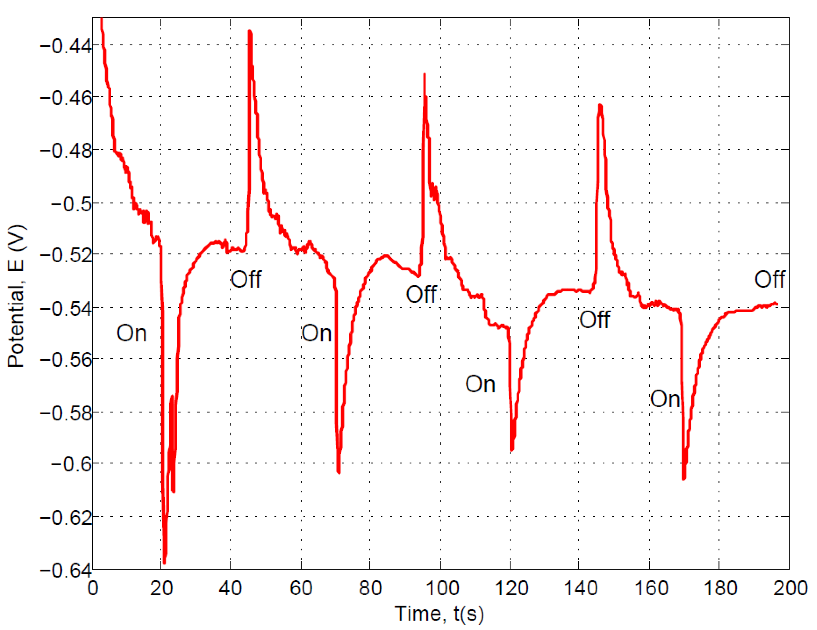 Carbon 09 00026 g005