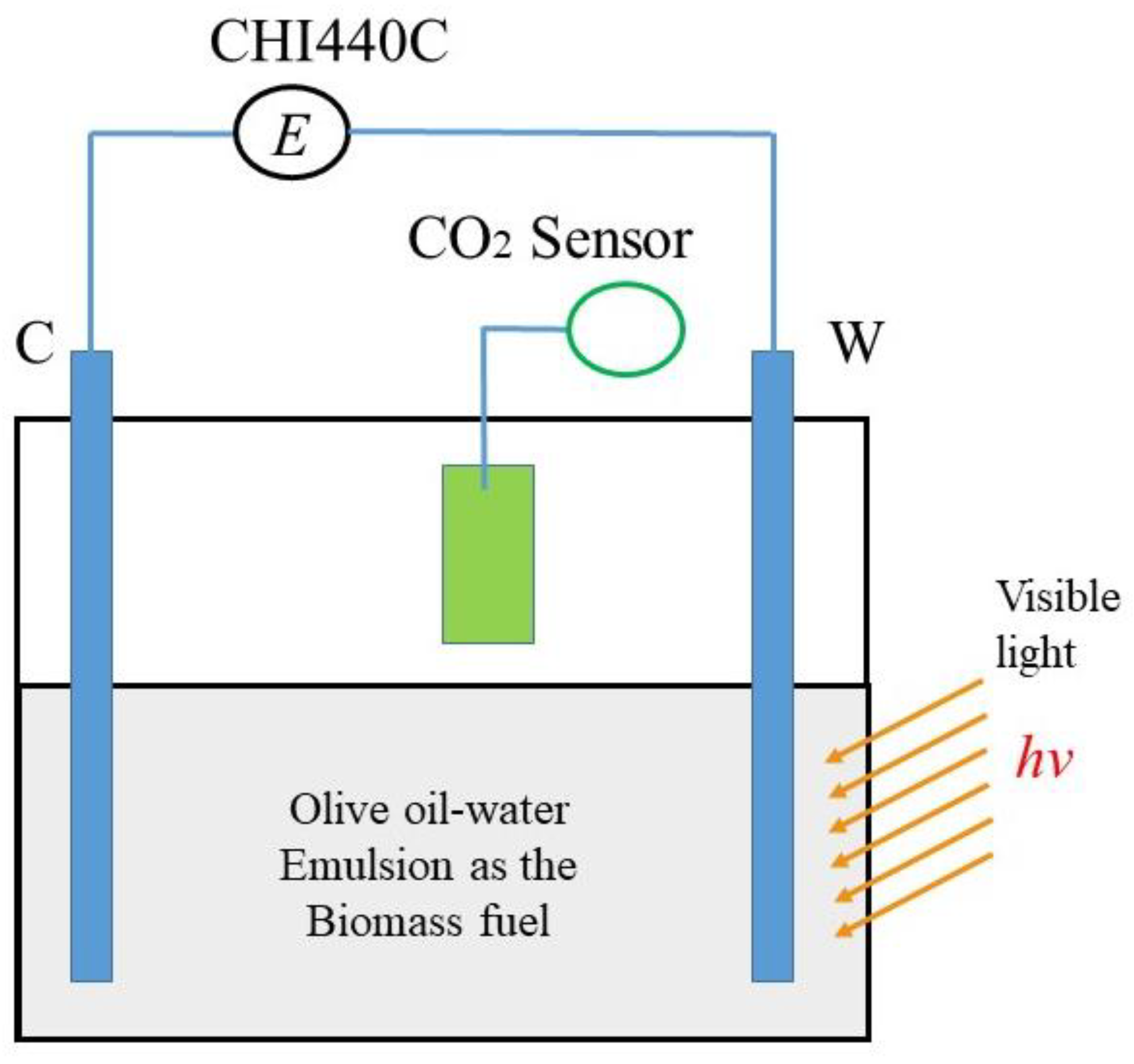 Carbon 09 00026 g007