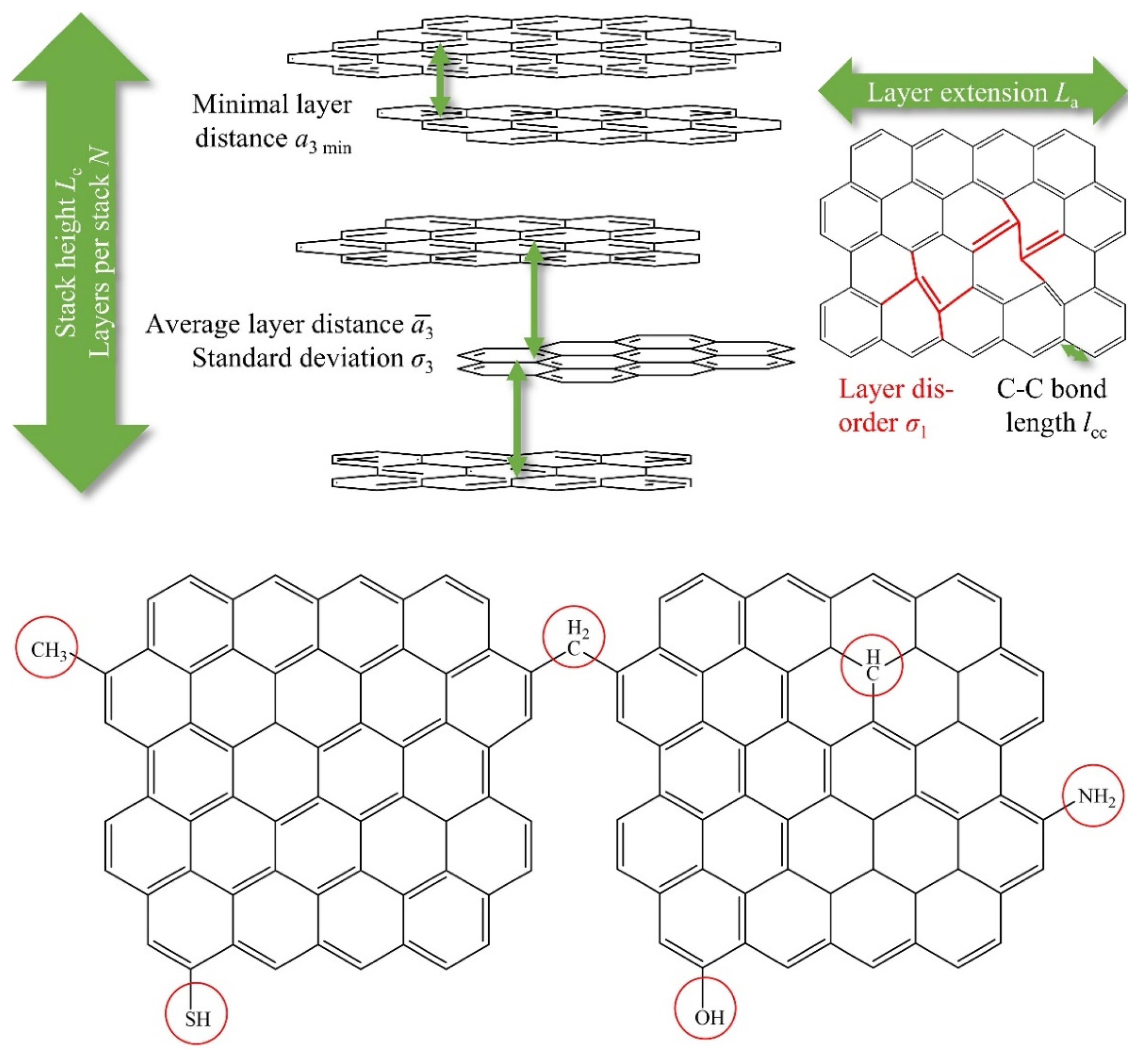 Carbon 09 00027 g001