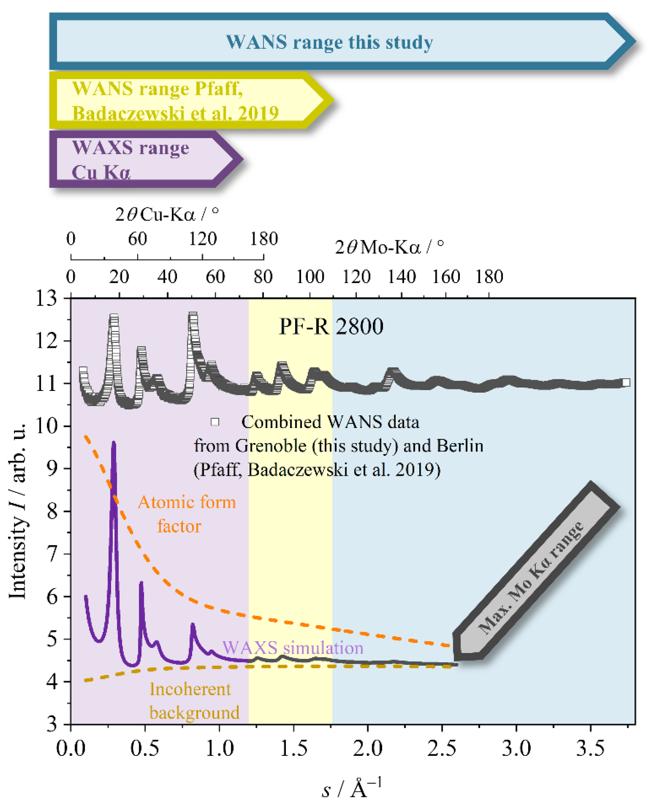 Carbon 09 00027 g003