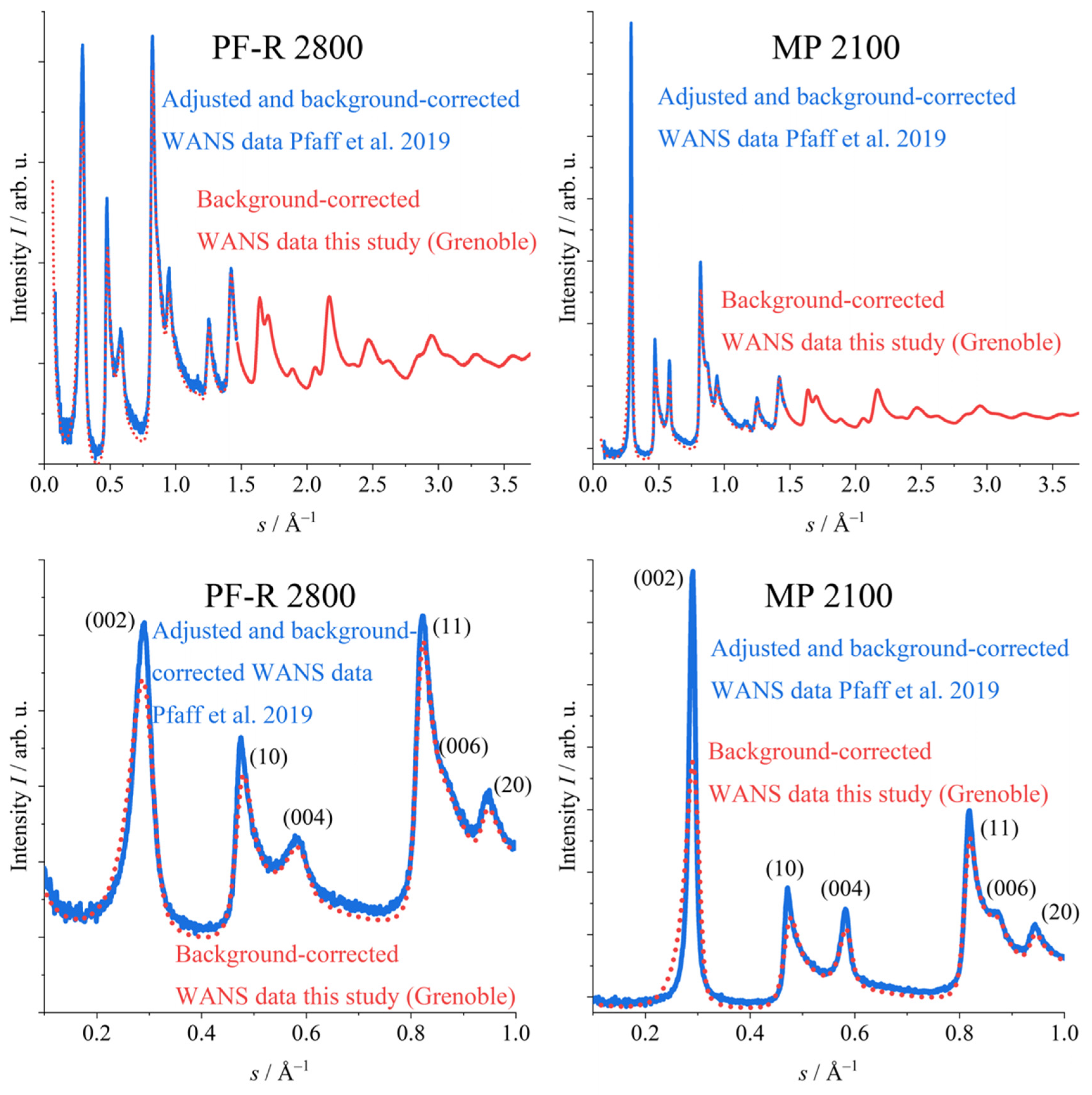 Carbon 09 00027 g004