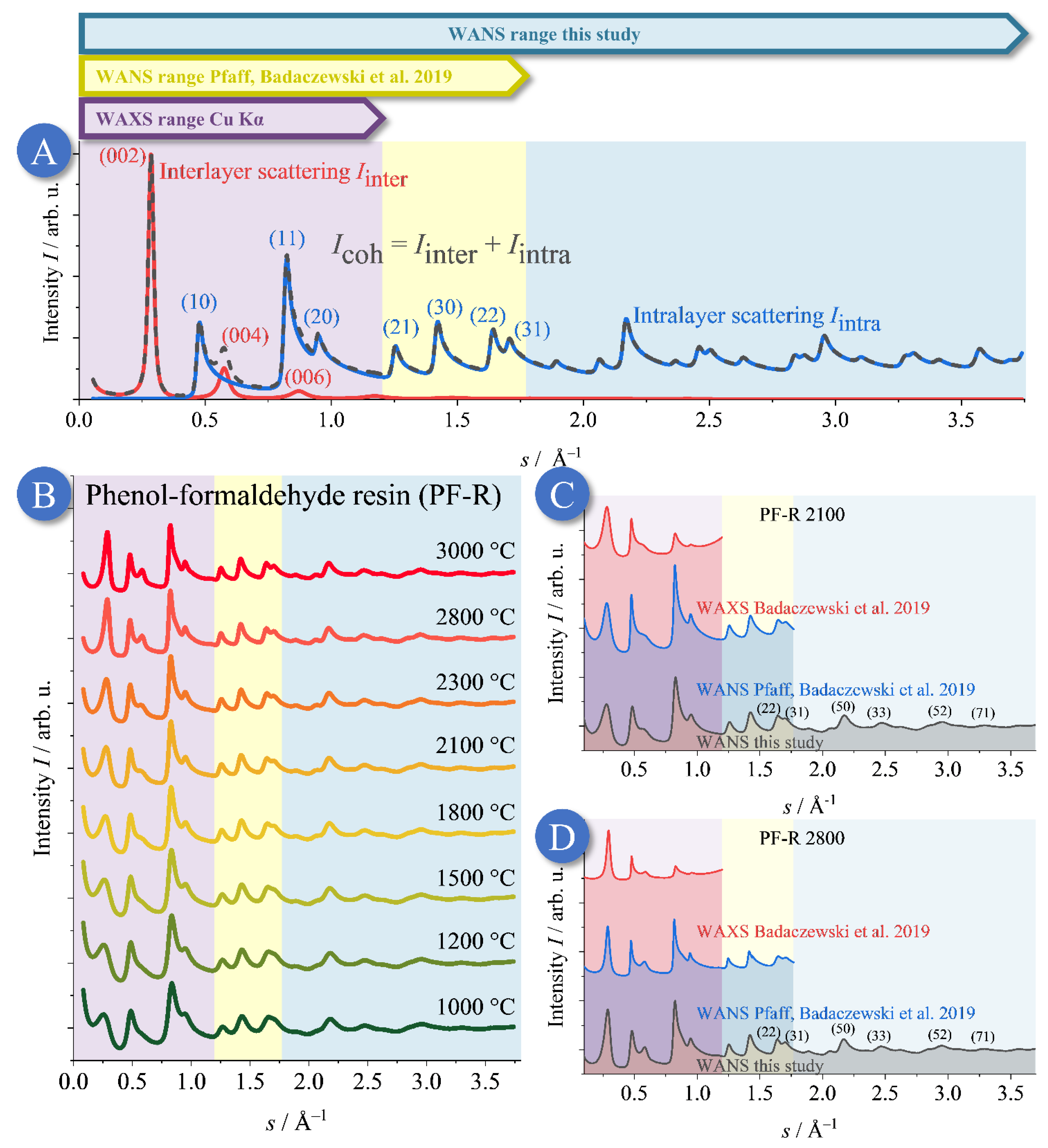 Carbon 09 00027 g005