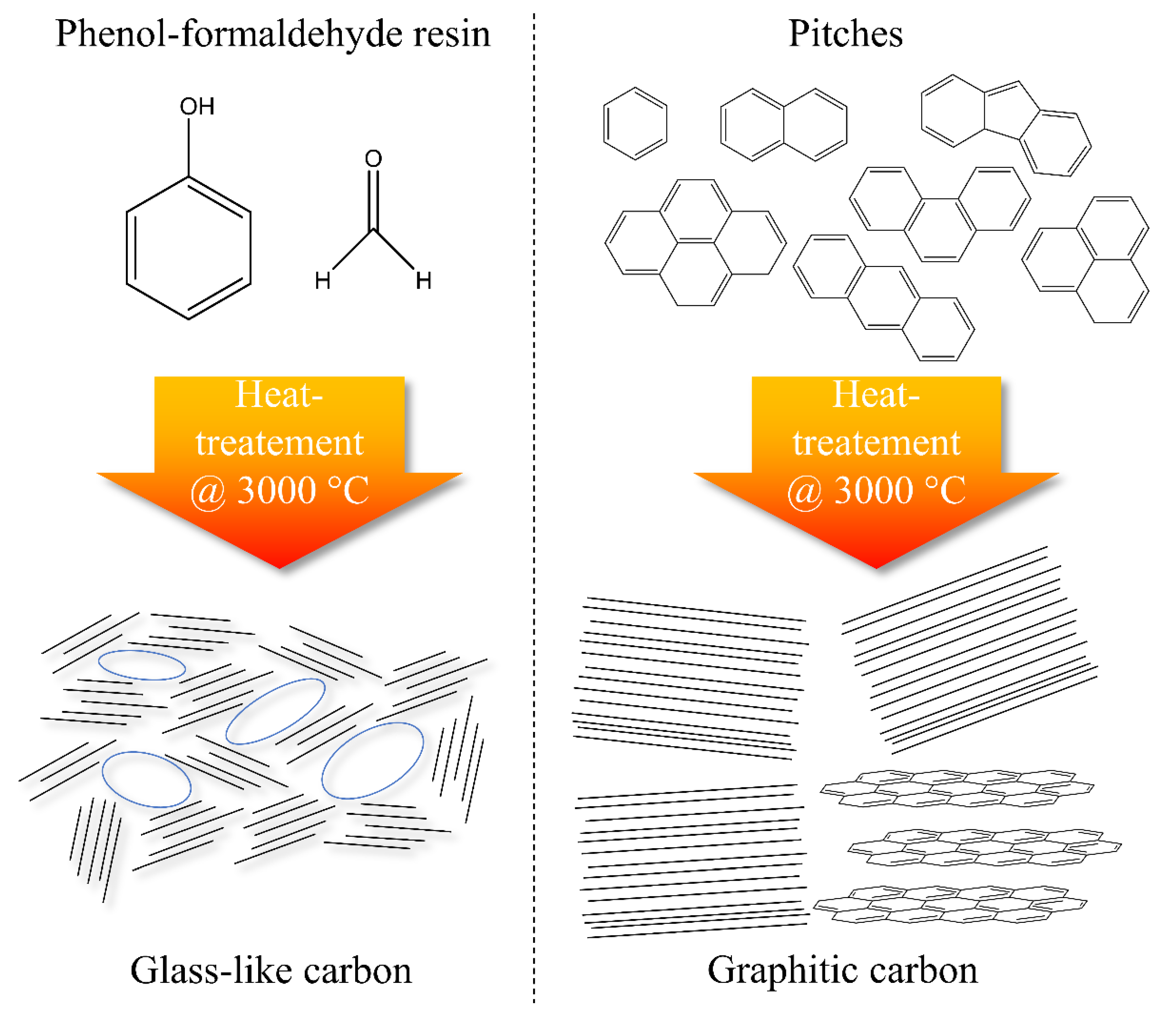 Carbon 09 00027 g006