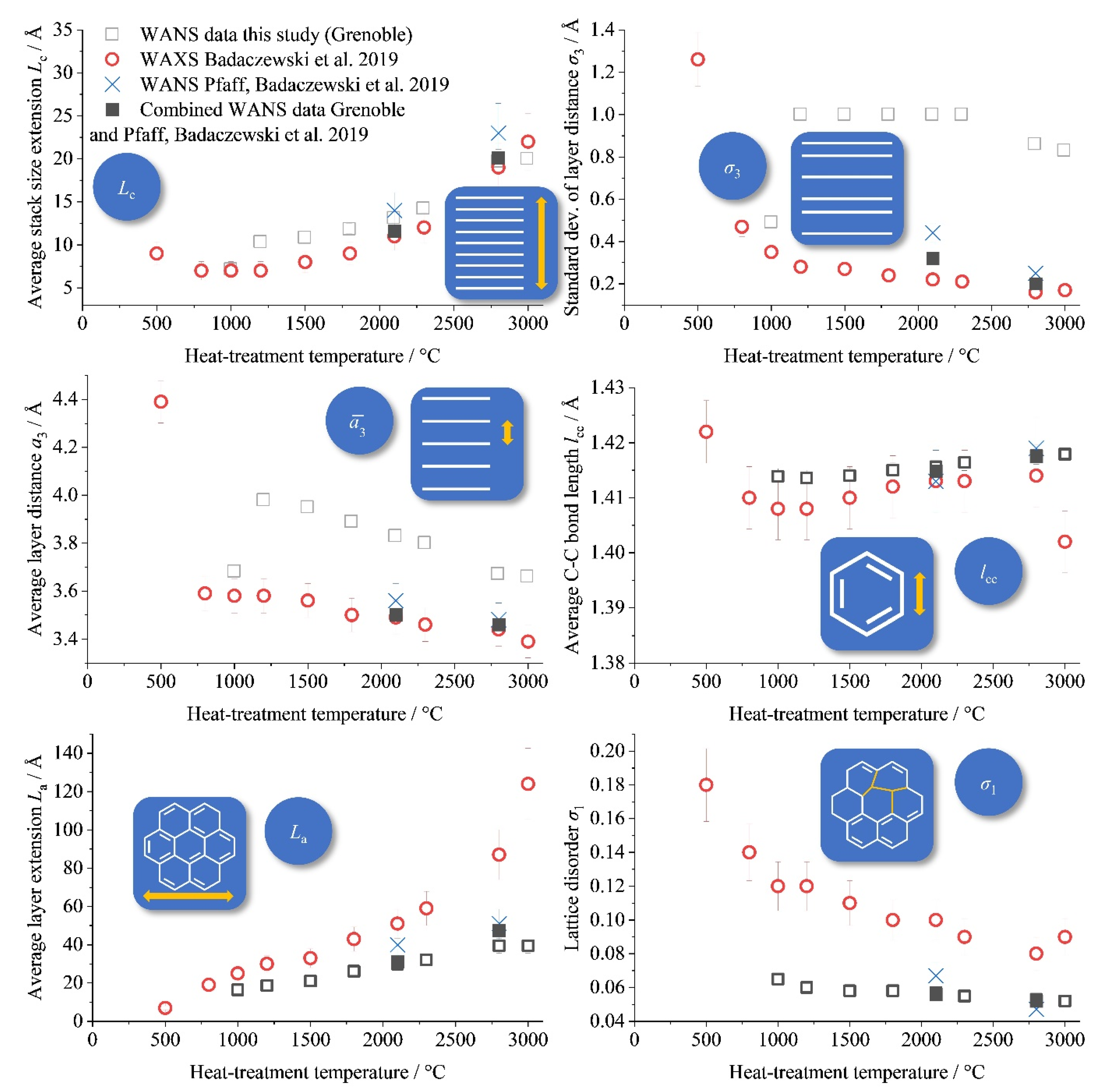 Carbon 09 00027 g007