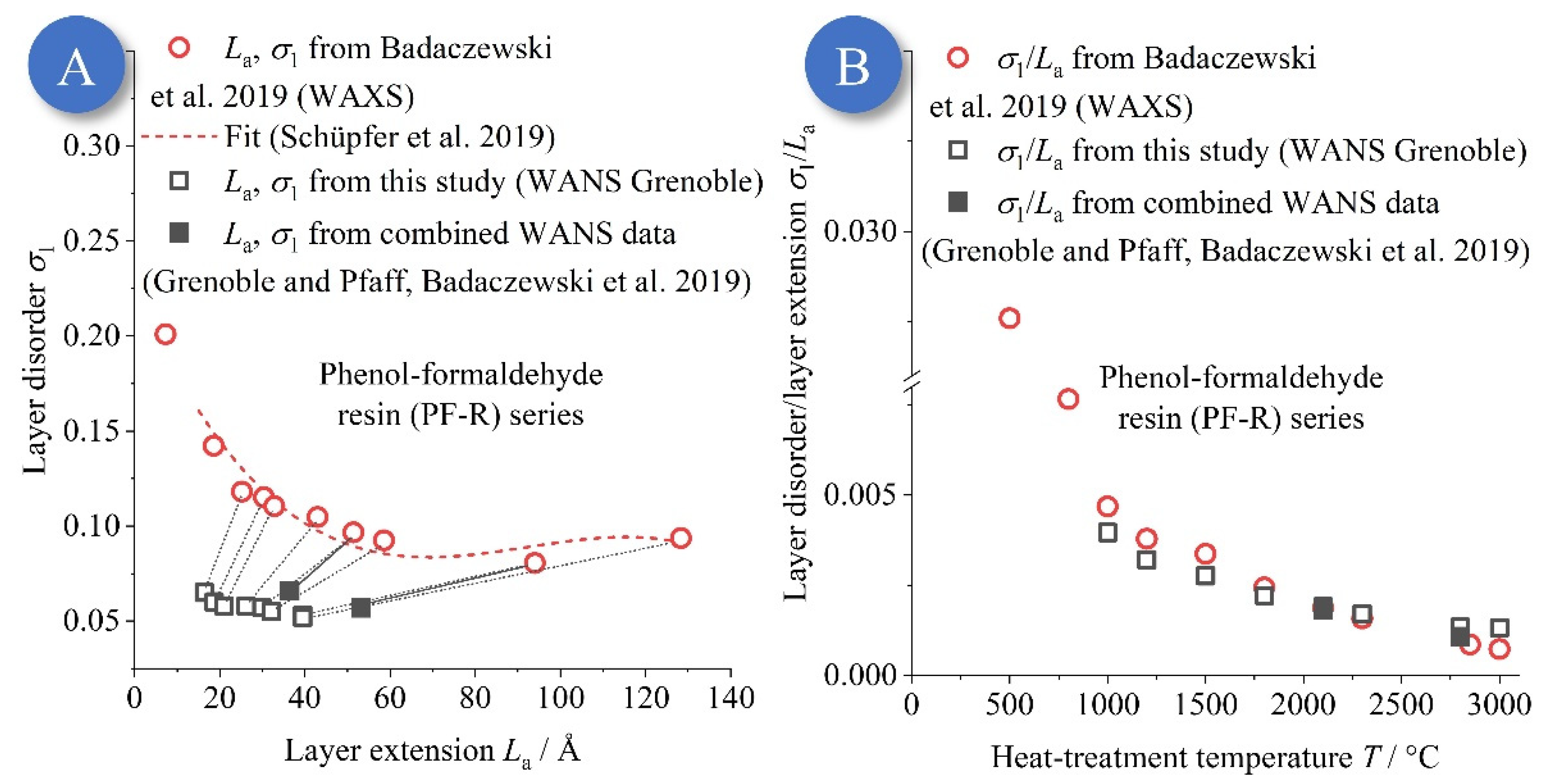 Carbon 09 00027 g009