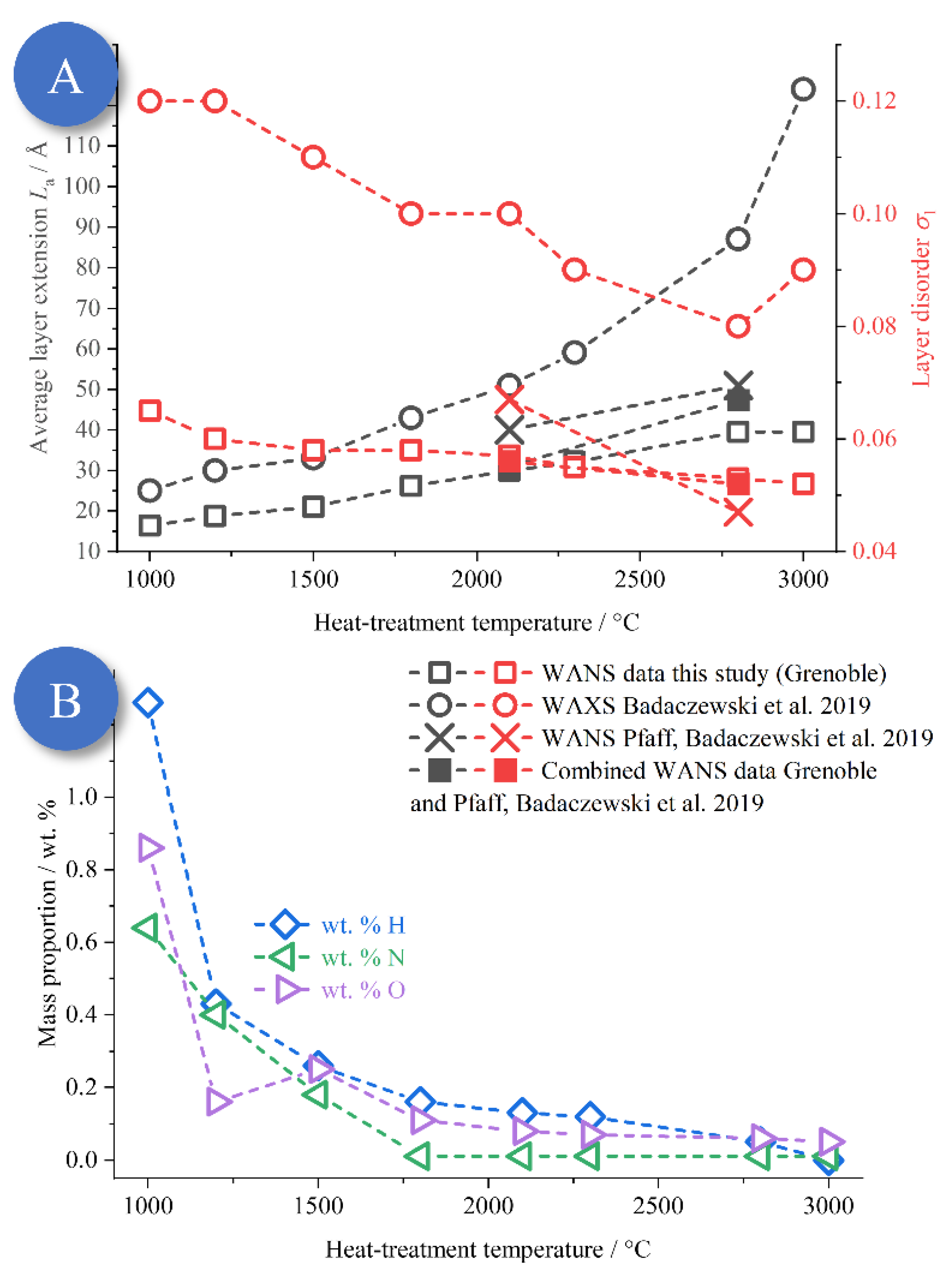 Carbon 09 00027 g012
