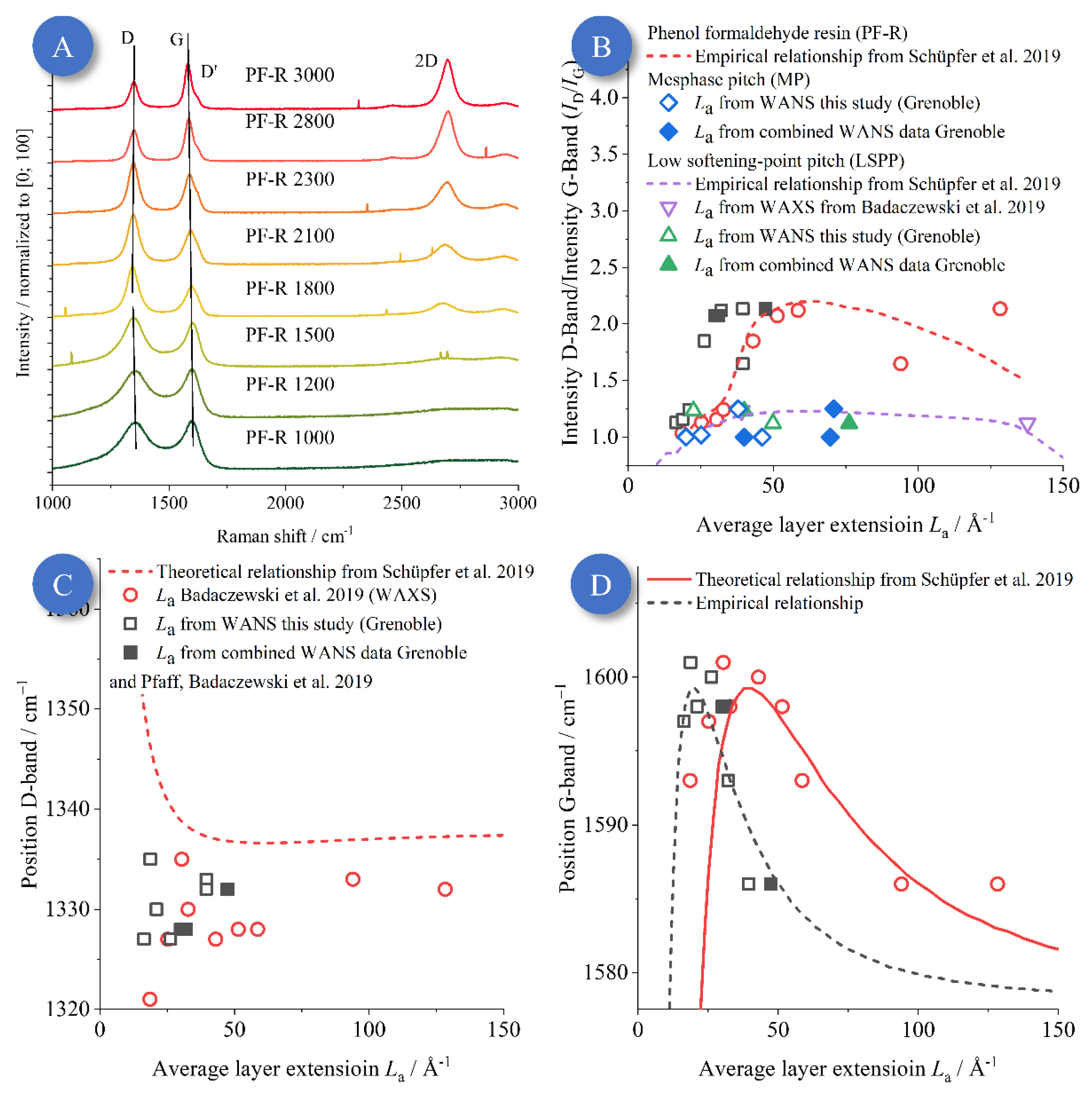 Carbon 09 00027 g013
