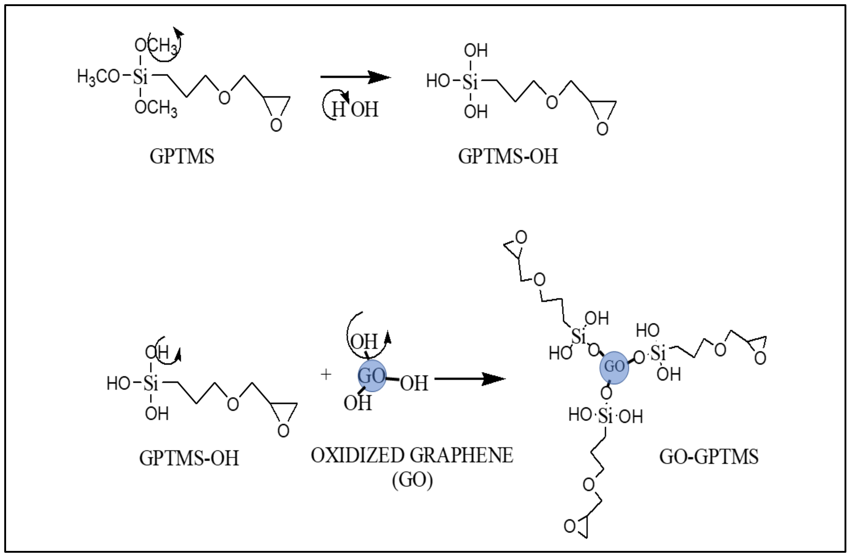 Carbon 09 00028 g002 Carbon 09 00028 g002