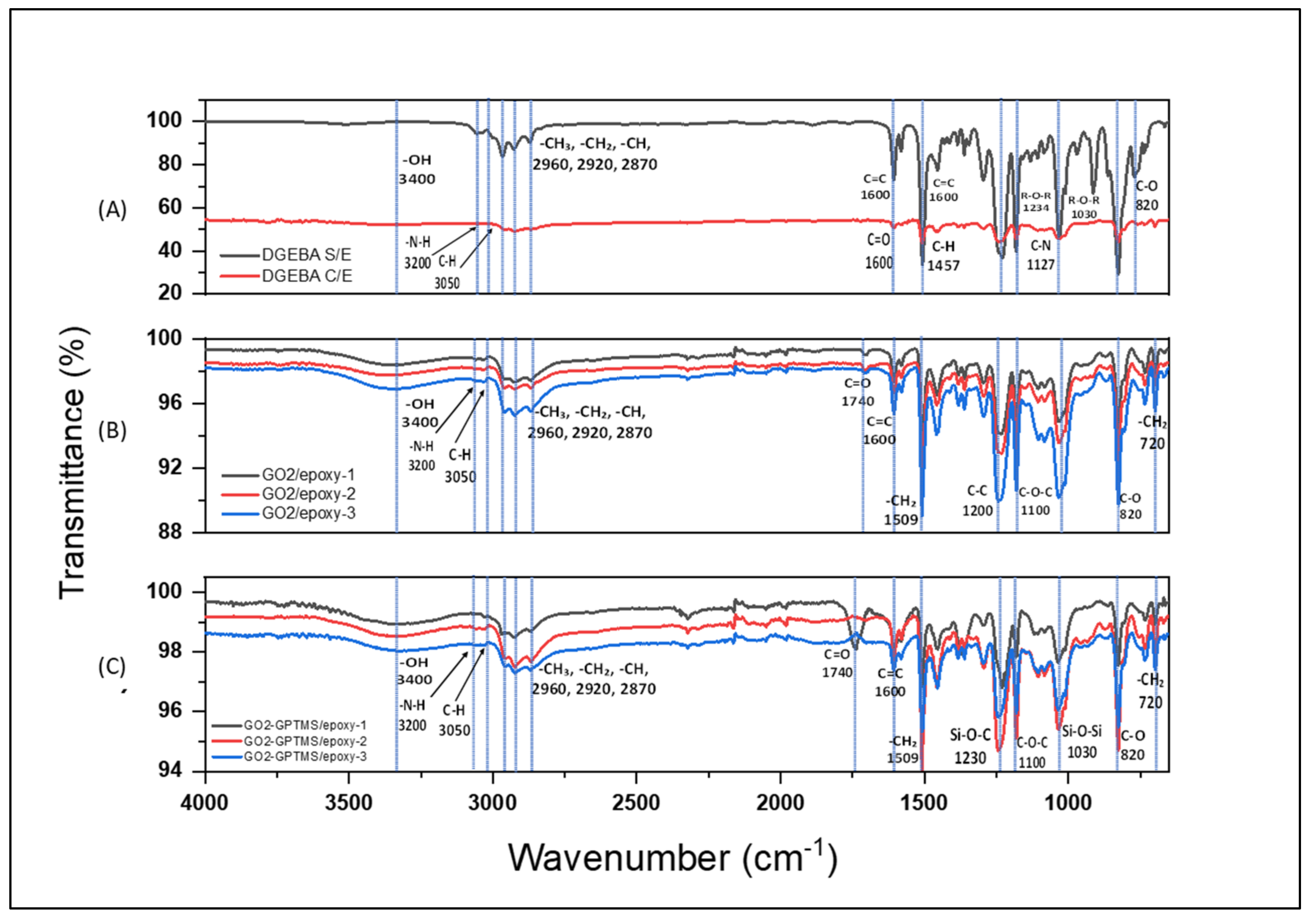Carbon 09 00028 g005 Carbon 09 00028 g005