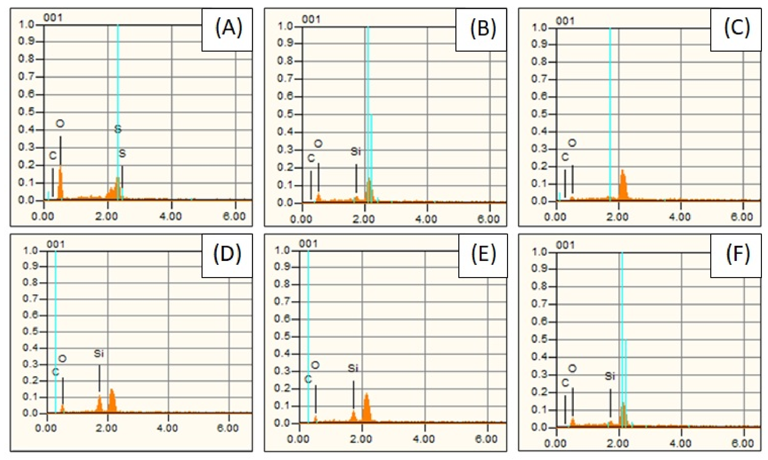 Carbon 09 00028 g007 Carbon 09 00028 g007