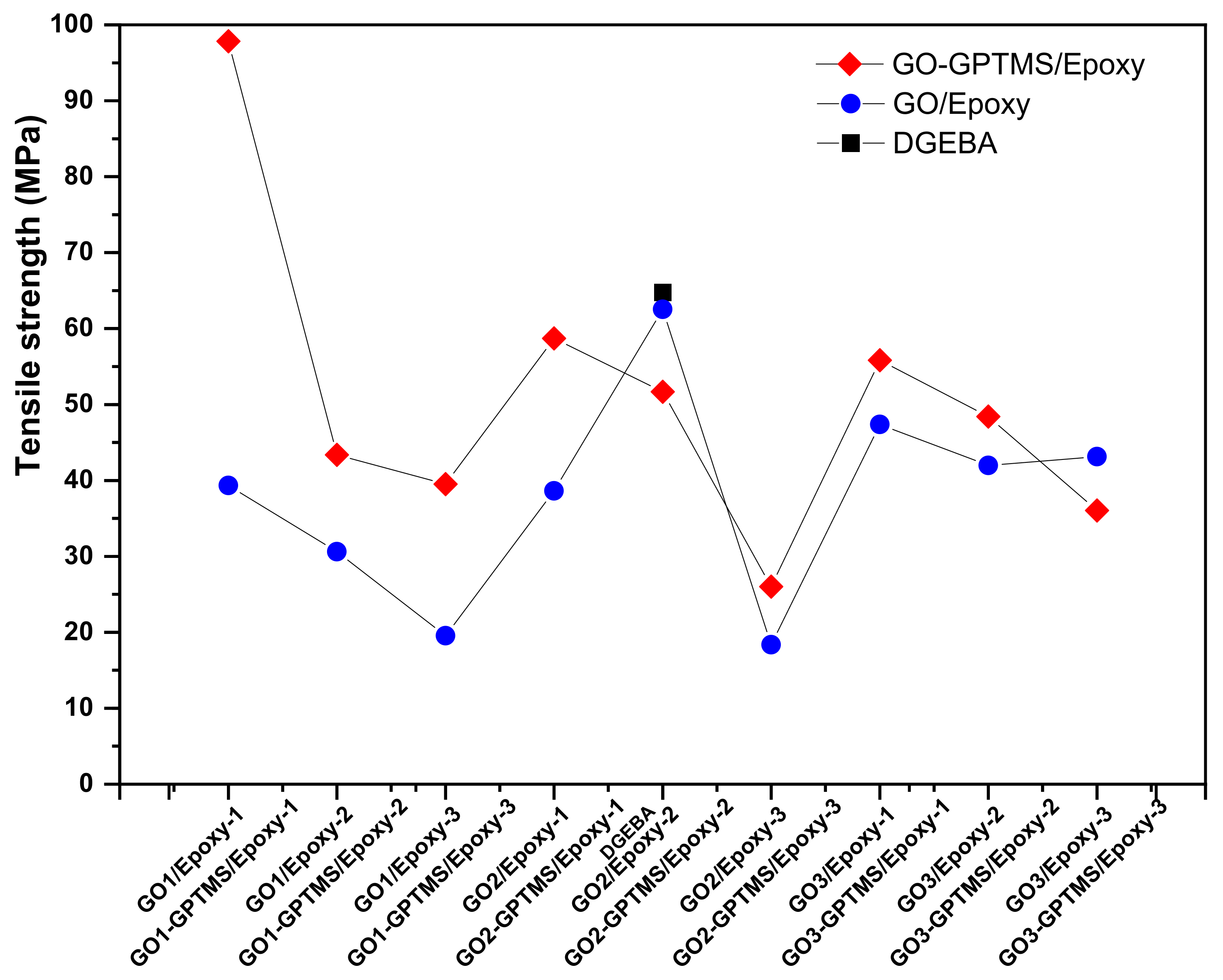 Carbon 09 00028 g014 Carbon 09 00028 g014