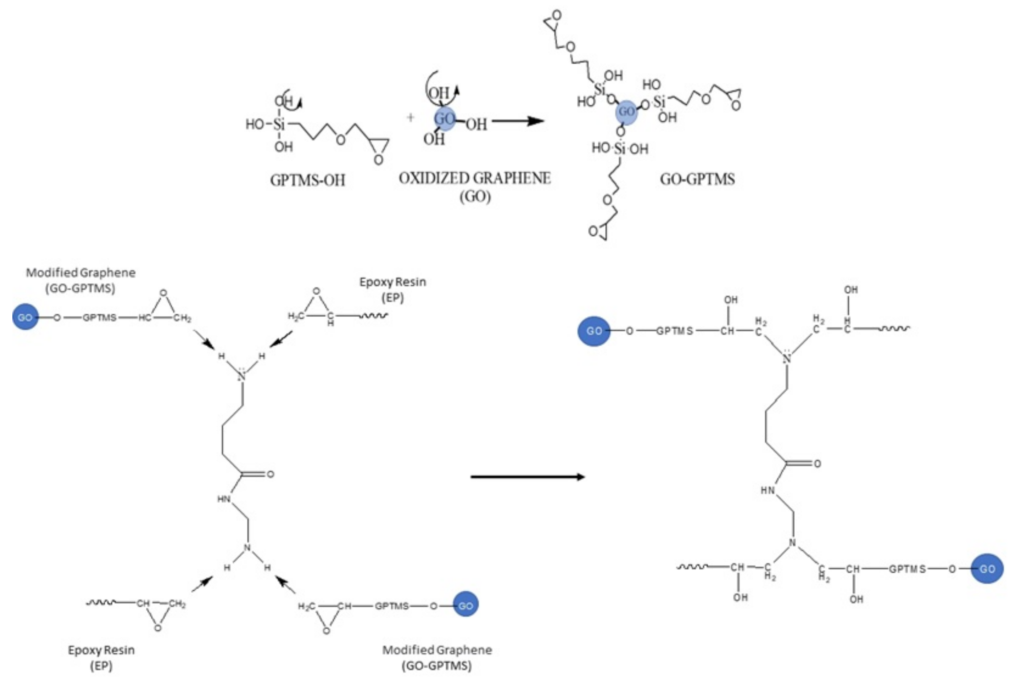 Carbon 09 00028 g015 Carbon 09 00028 g015