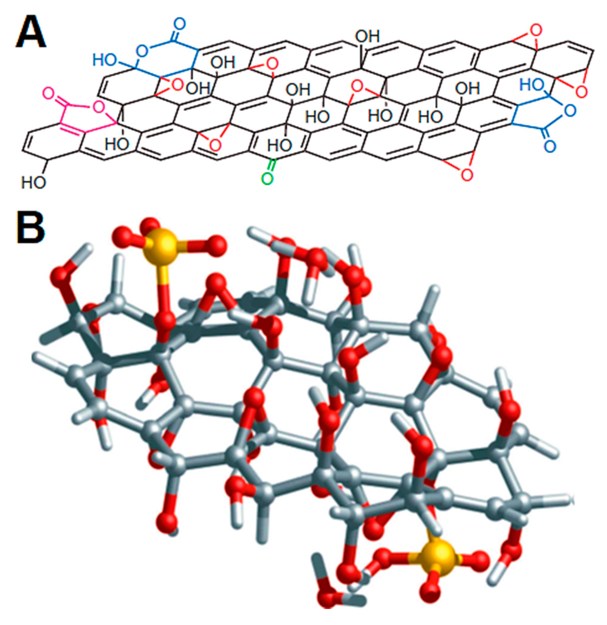 Carbon 09 00029 g002 Carbon 09 00029 g002