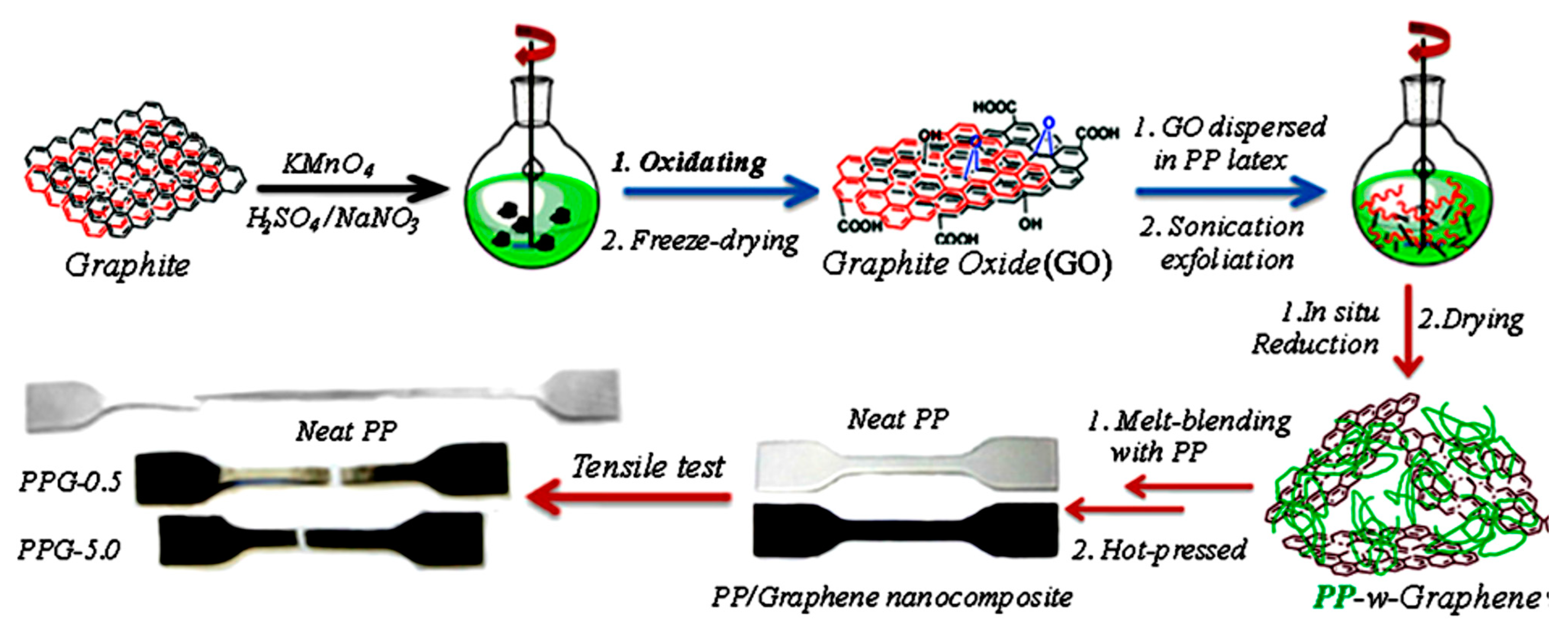 Carbon 09 00029 g003 Carbon 09 00029 g003