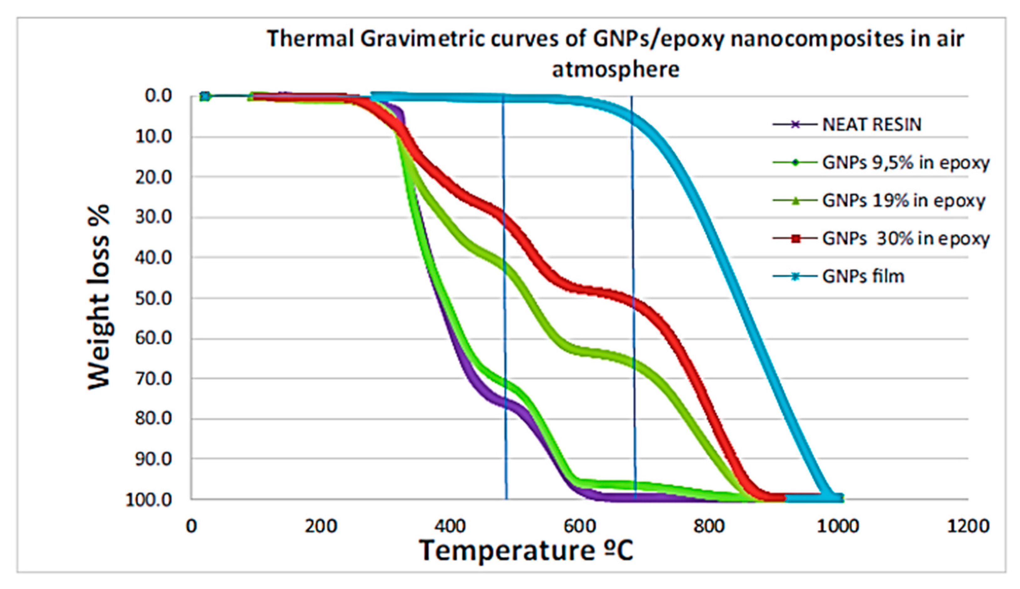 Carbon 09 00029 g005 Carbon 09 00029 g005
