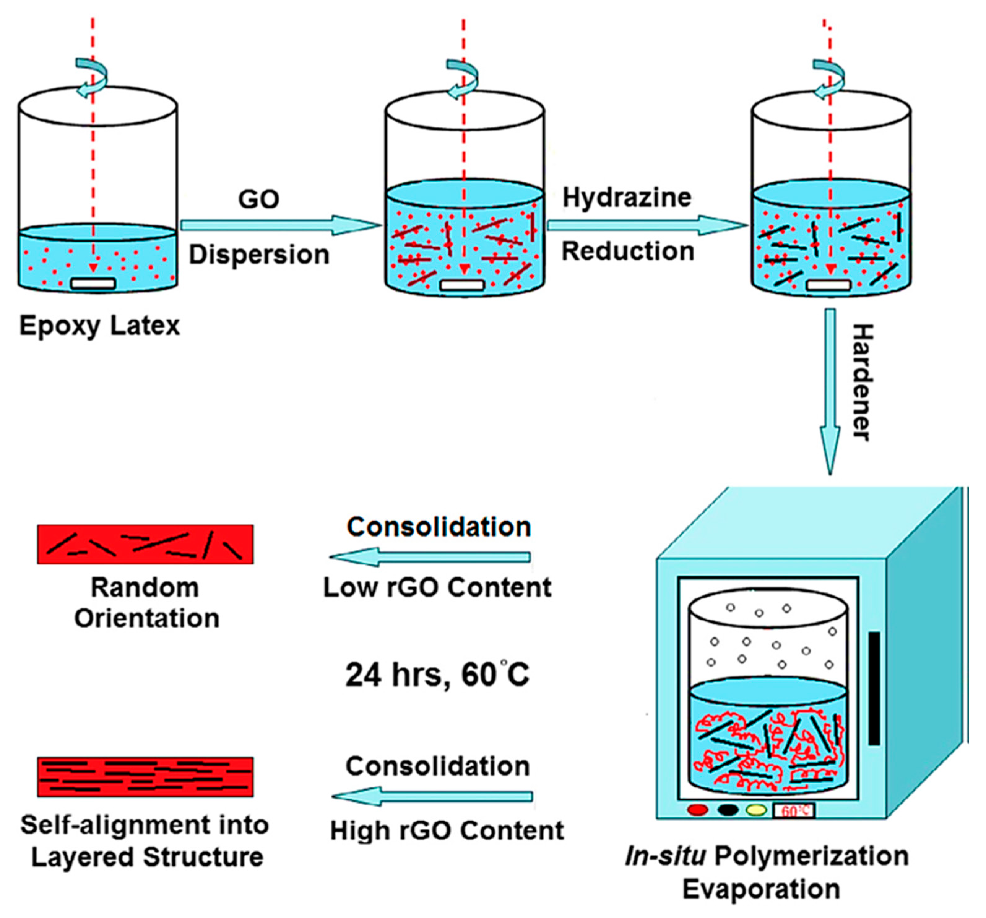 Carbon 09 00029 g006 Carbon 09 00029 g006