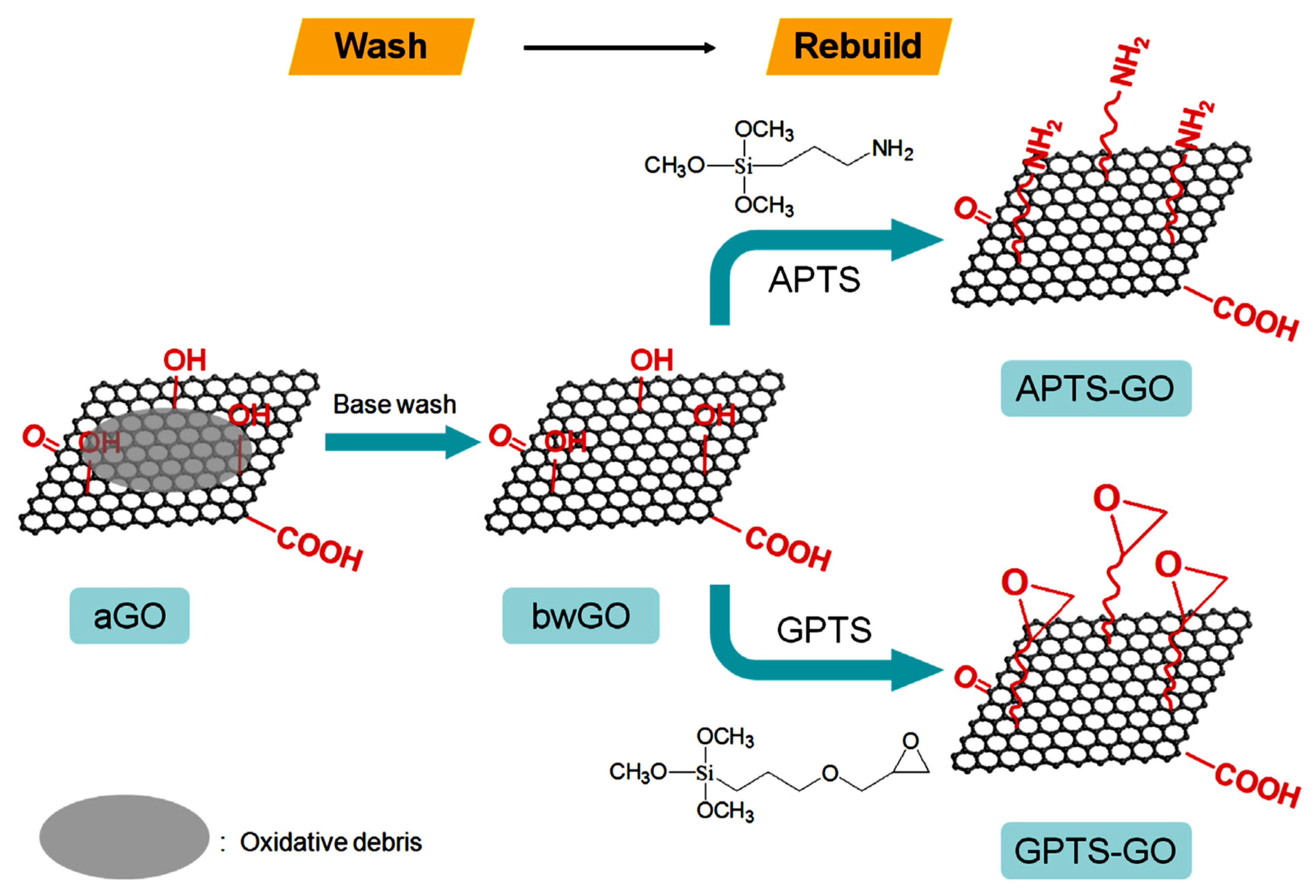 Carbon 09 00029 g008 Carbon 09 00029 g008