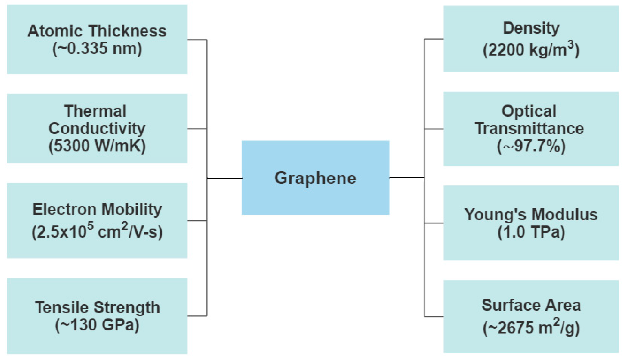 XRD of graphite, Graphene Oxide (GO), N-doped amorphous carbon