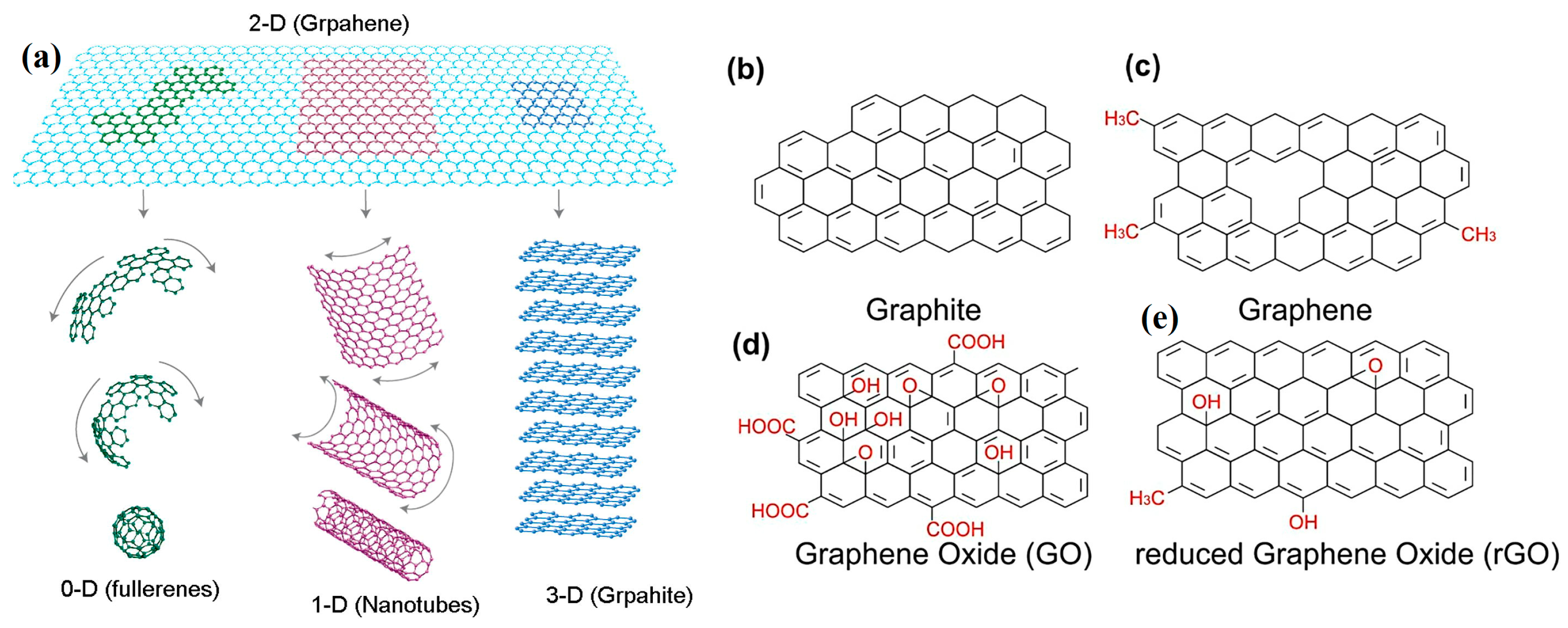 Carbon 09 00031 g002 Carbon 09 00031 g002