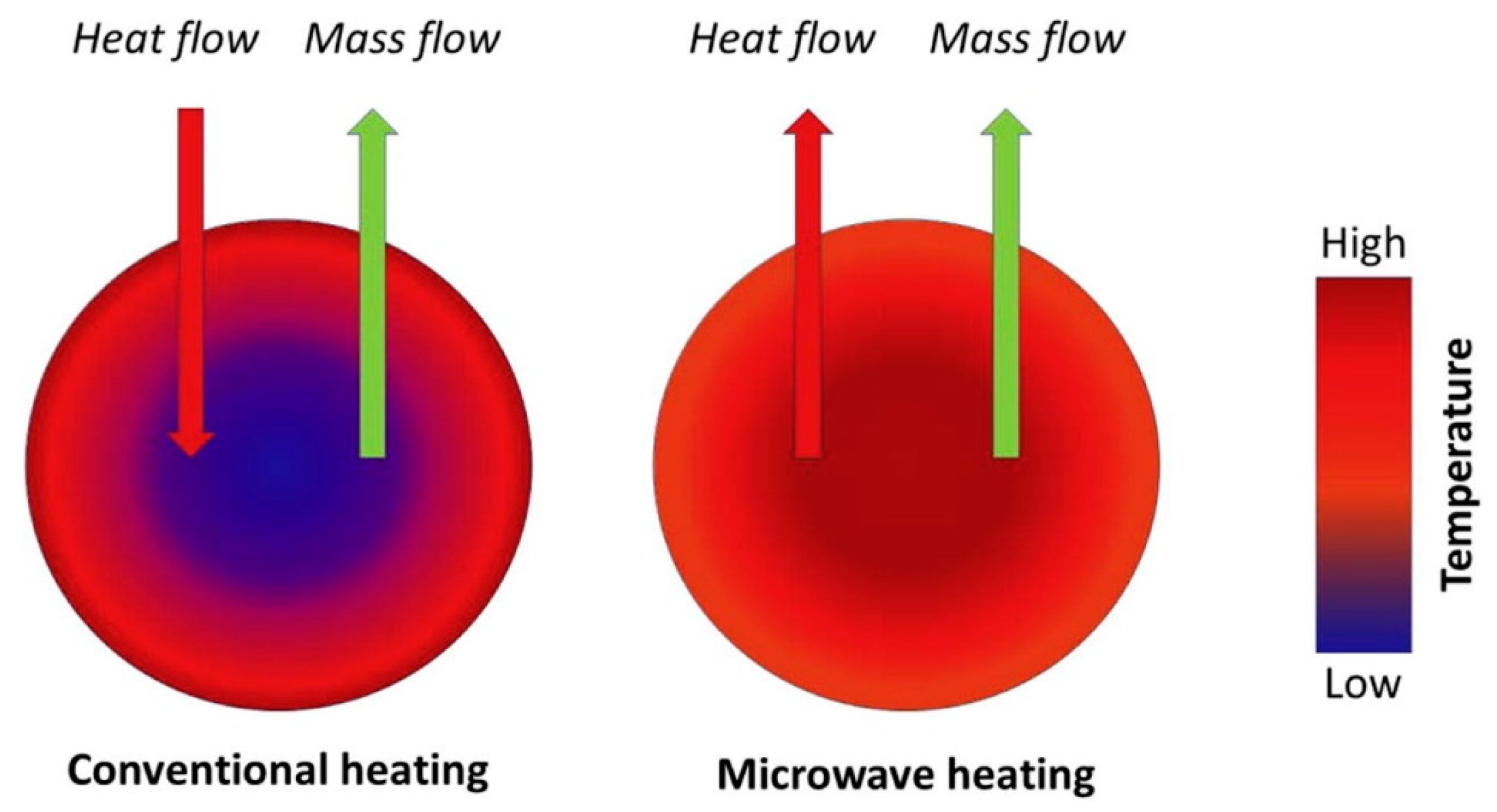 Carbon 09 00031 g004 Carbon 09 00031 g004