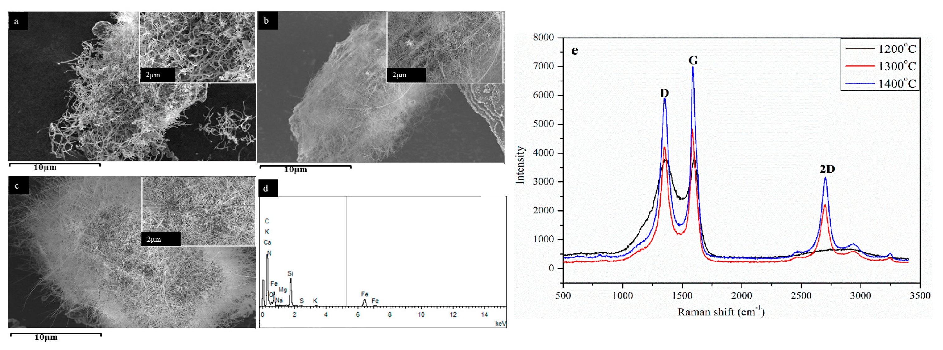 Carbon 09 00031 g008 Carbon 09 00031 g008