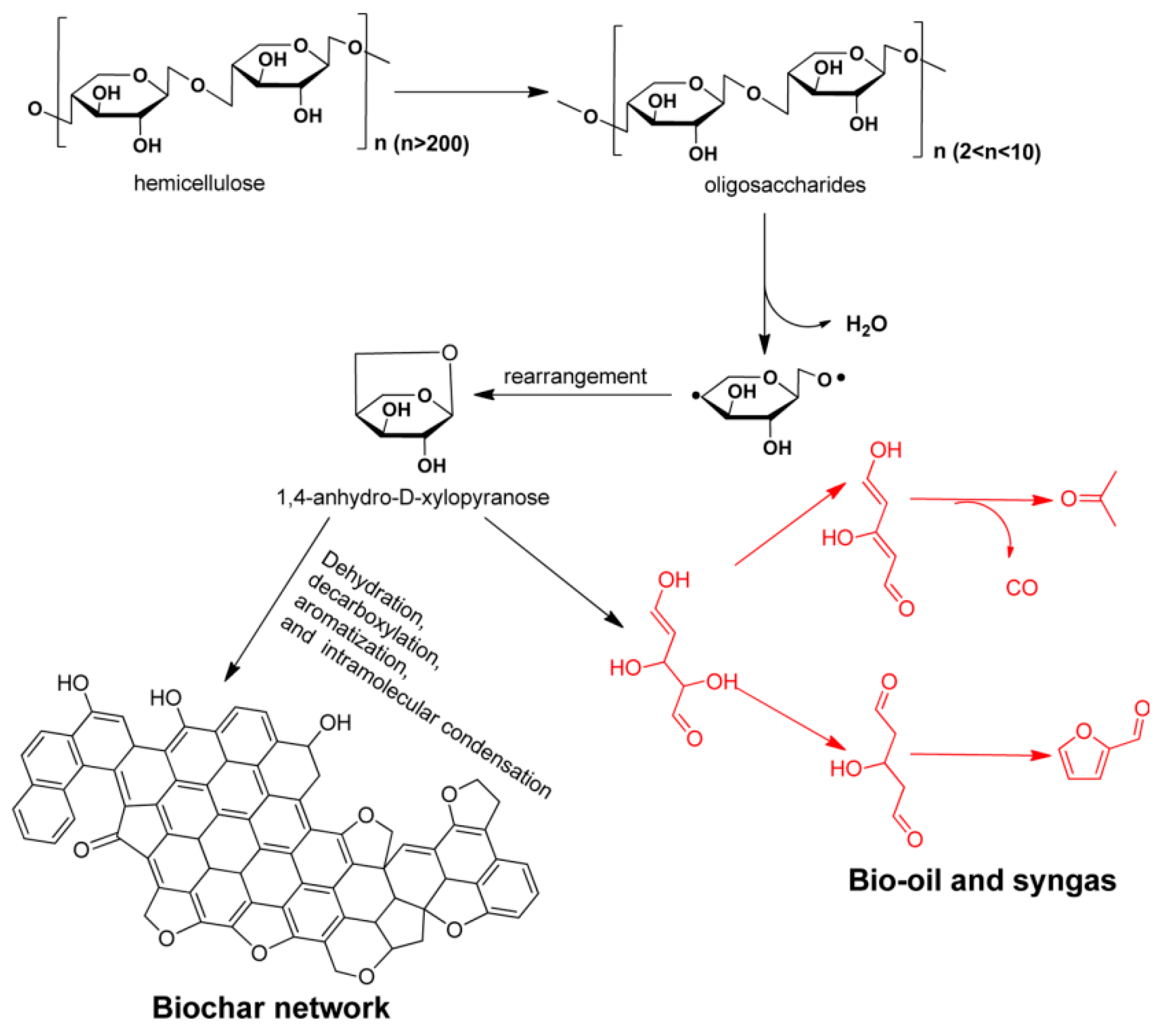Carbon 09 00031 g011 Carbon 09 00031 g011
