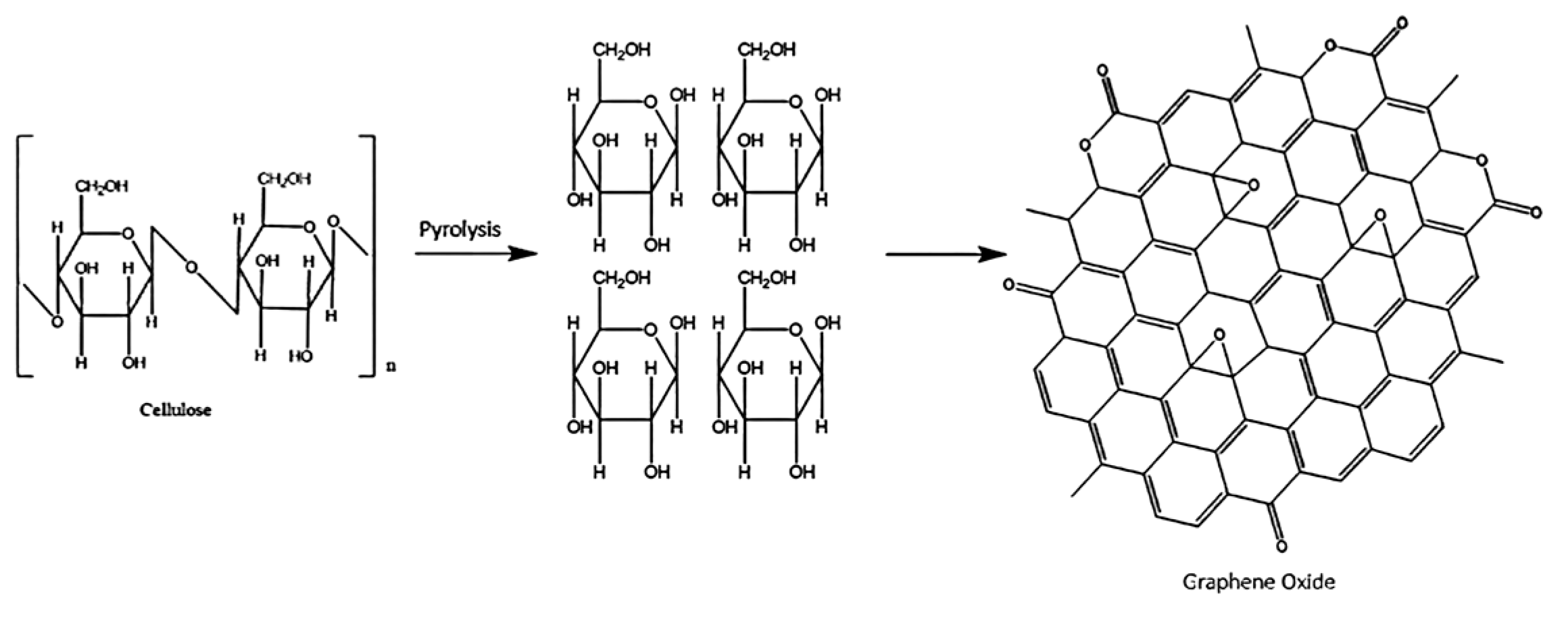 Carbon 09 00031 g014 Carbon 09 00031 g014