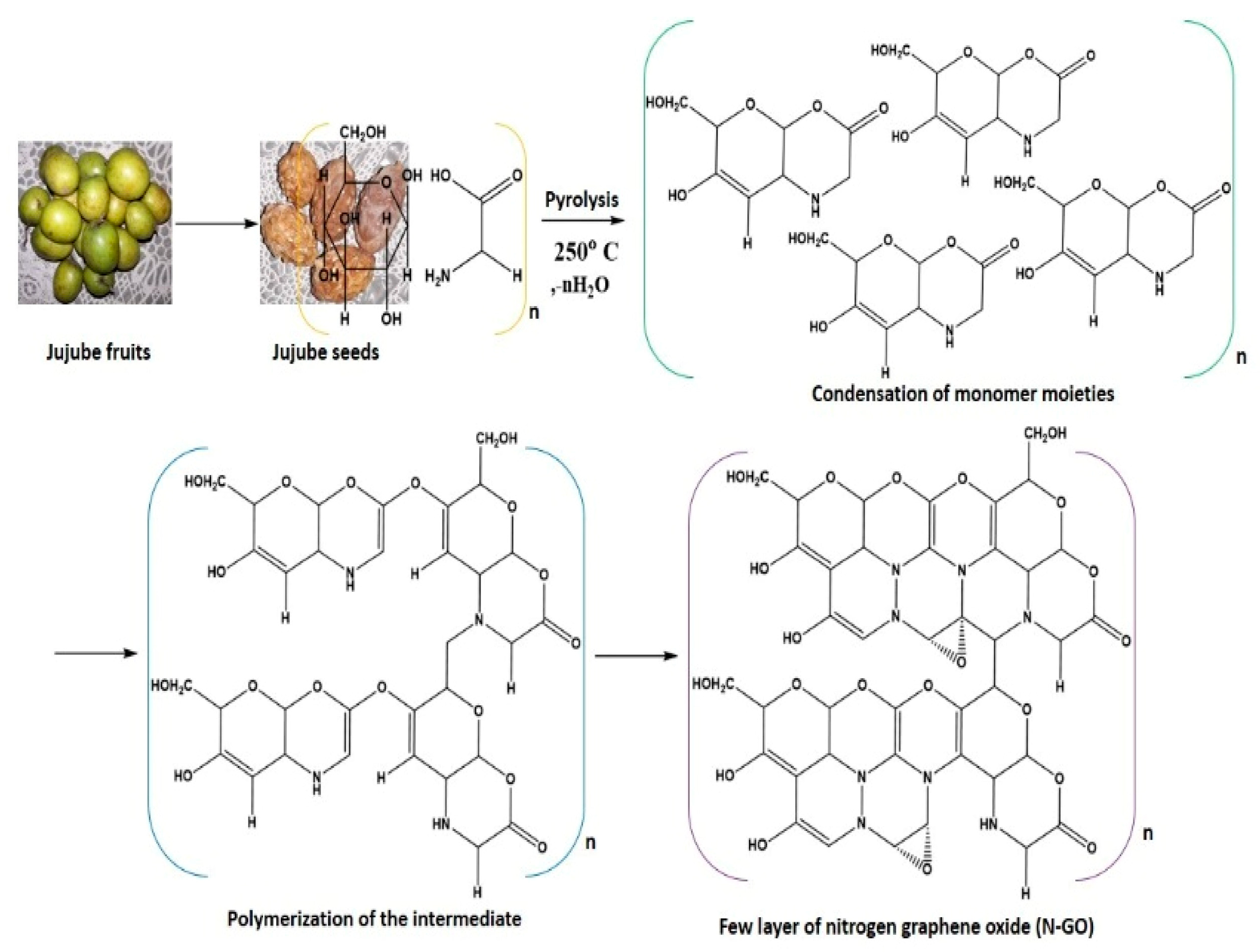 Carbon 09 00031 g015 Carbon 09 00031 g015
