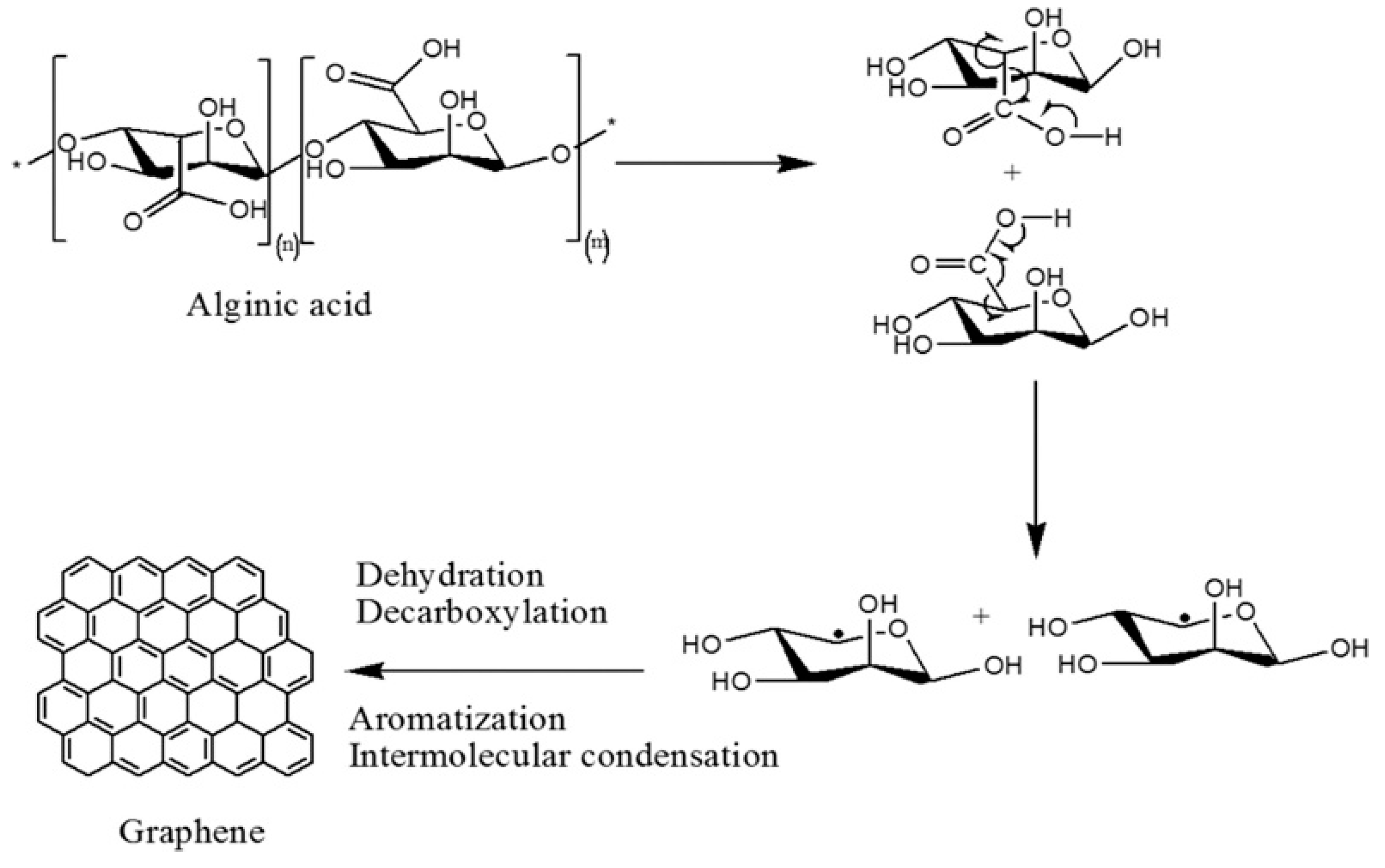 Carbon 09 00031 g016 Carbon 09 00031 g016