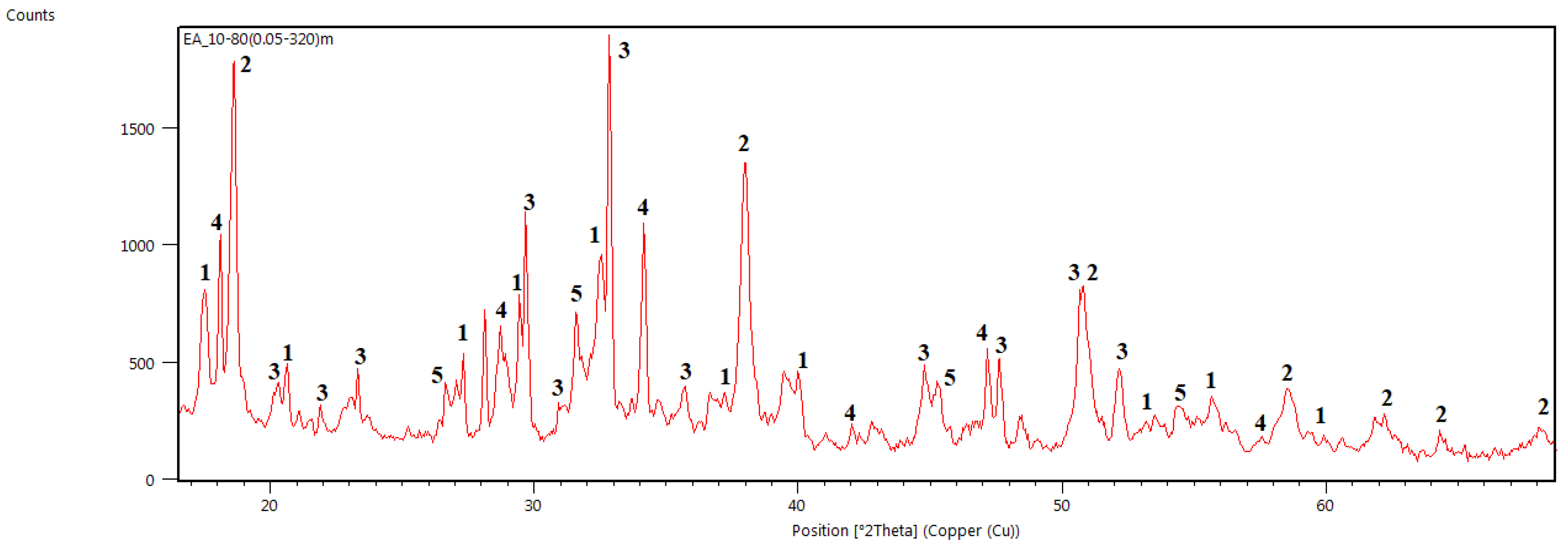Carbon 09 00032 g002