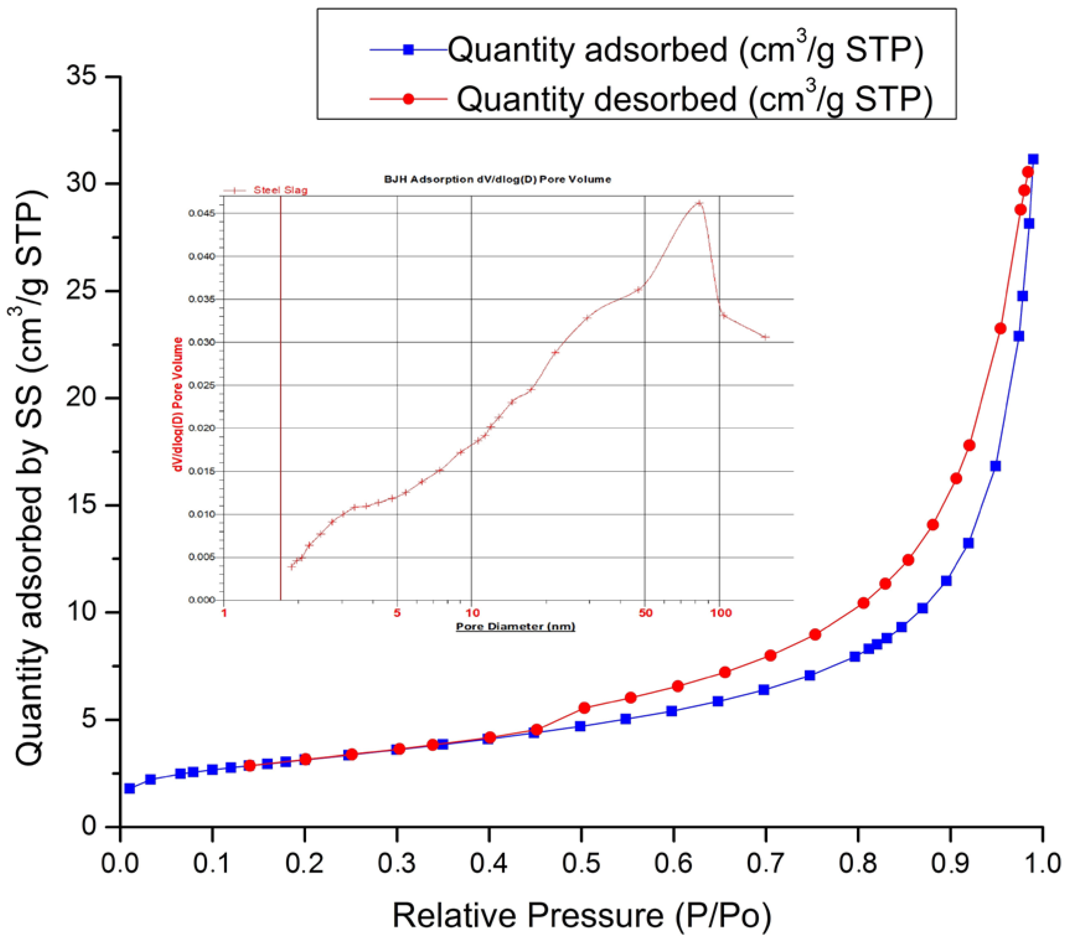 Carbon 09 00032 g003