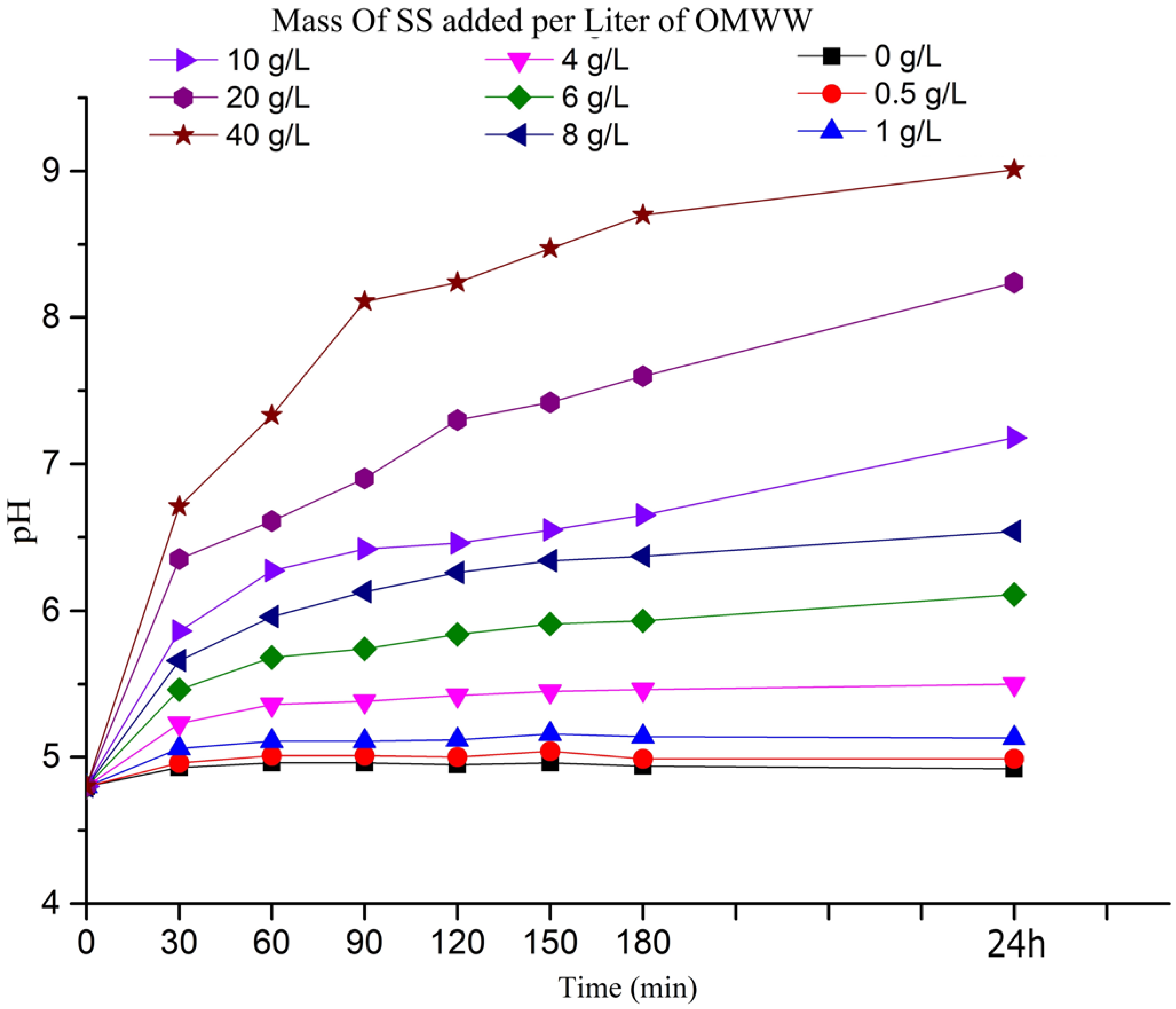 Carbon 09 00032 g005