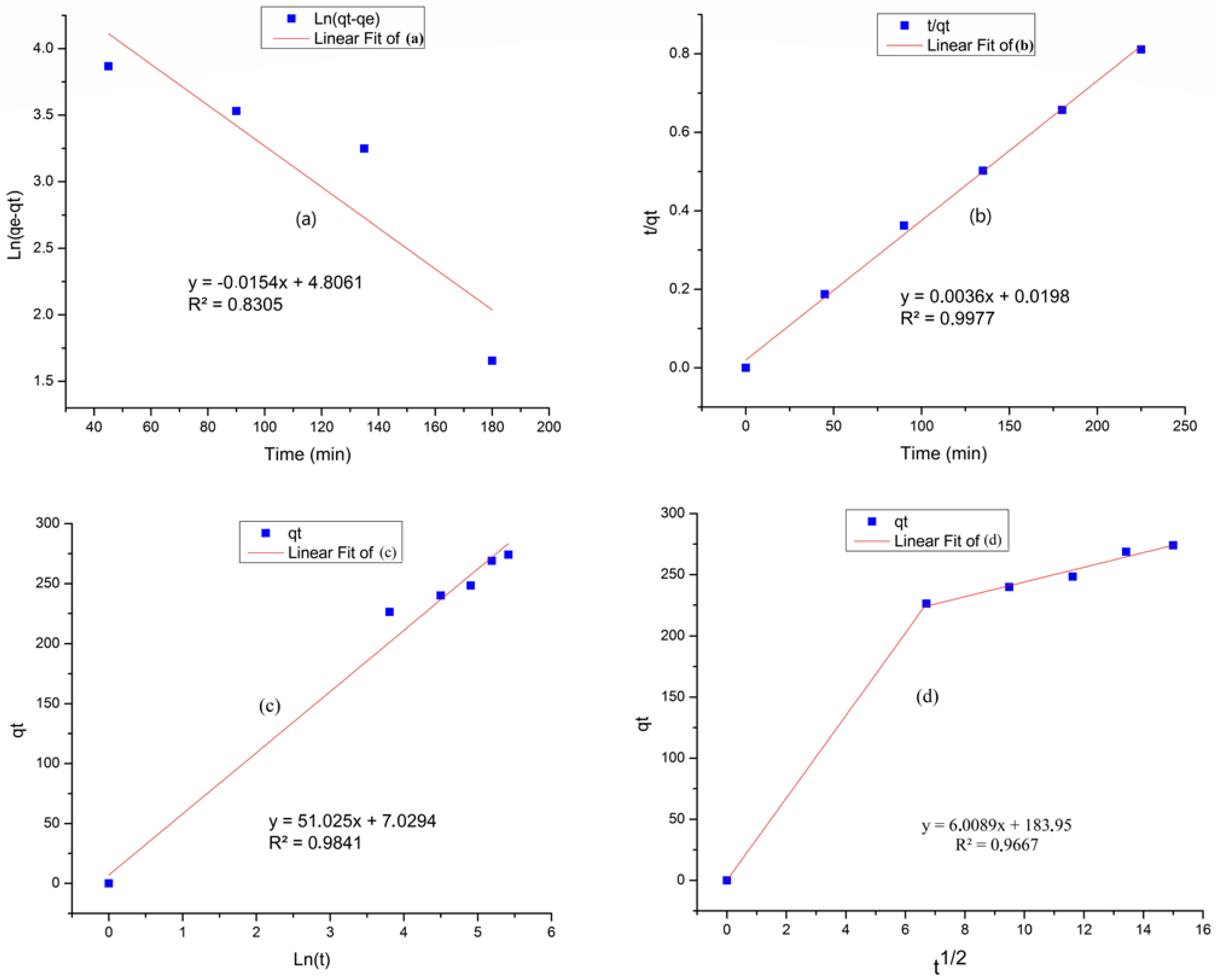 Carbon 09 00032 g007