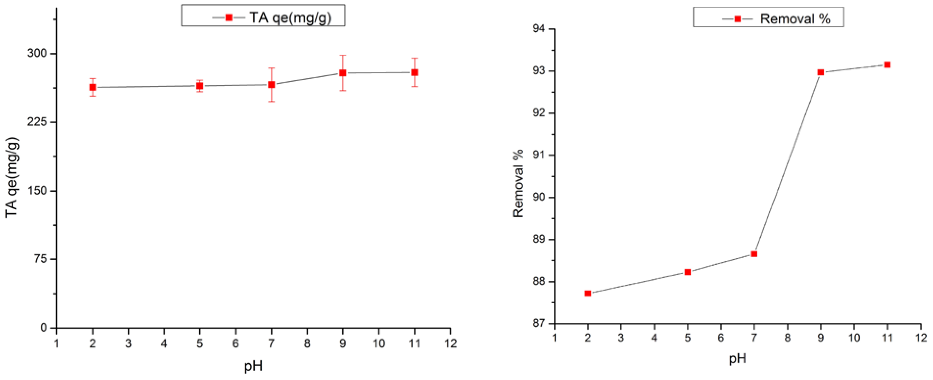 Carbon 09 00032 g009