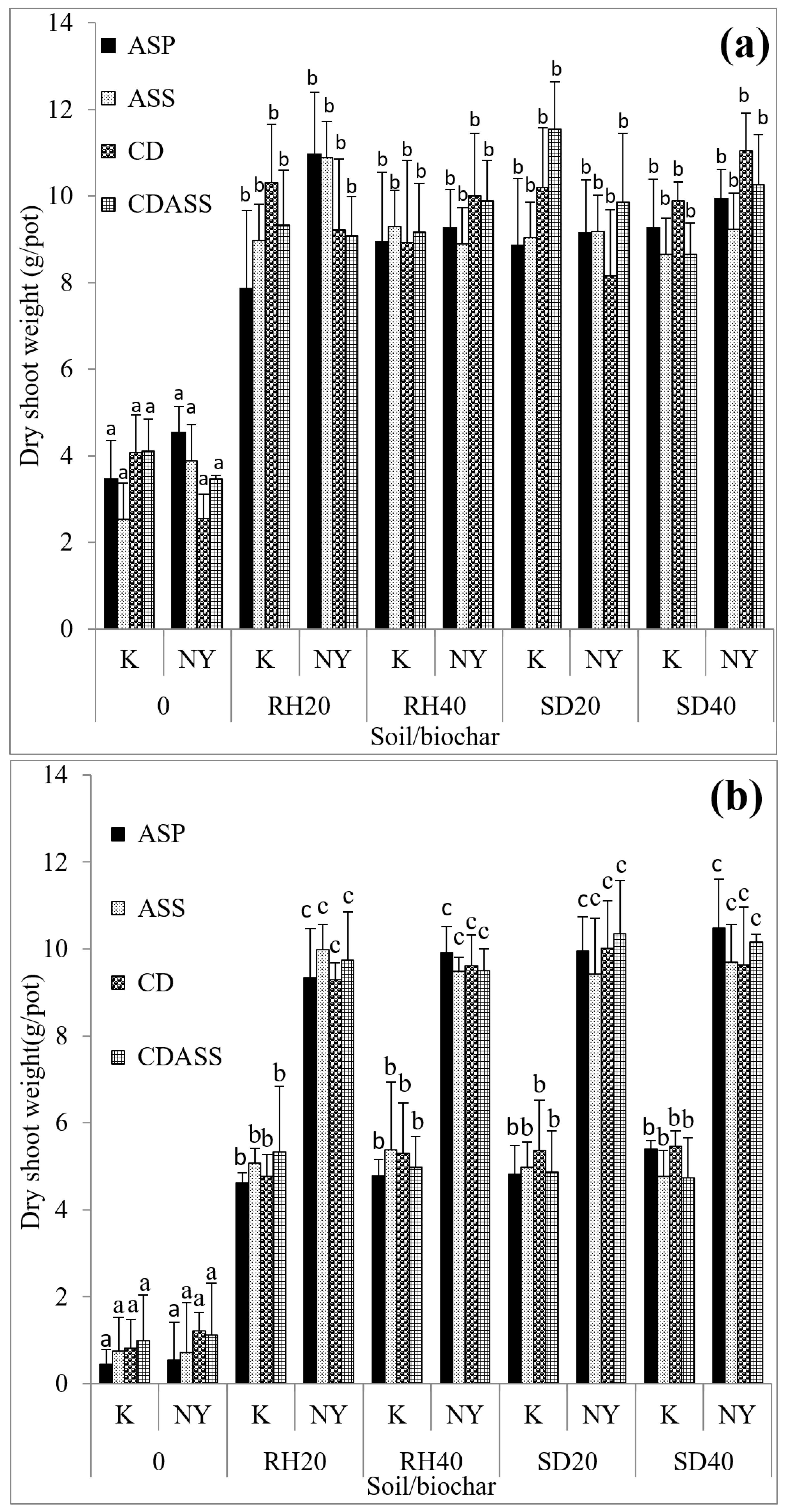 Carbon 09 00034 g001