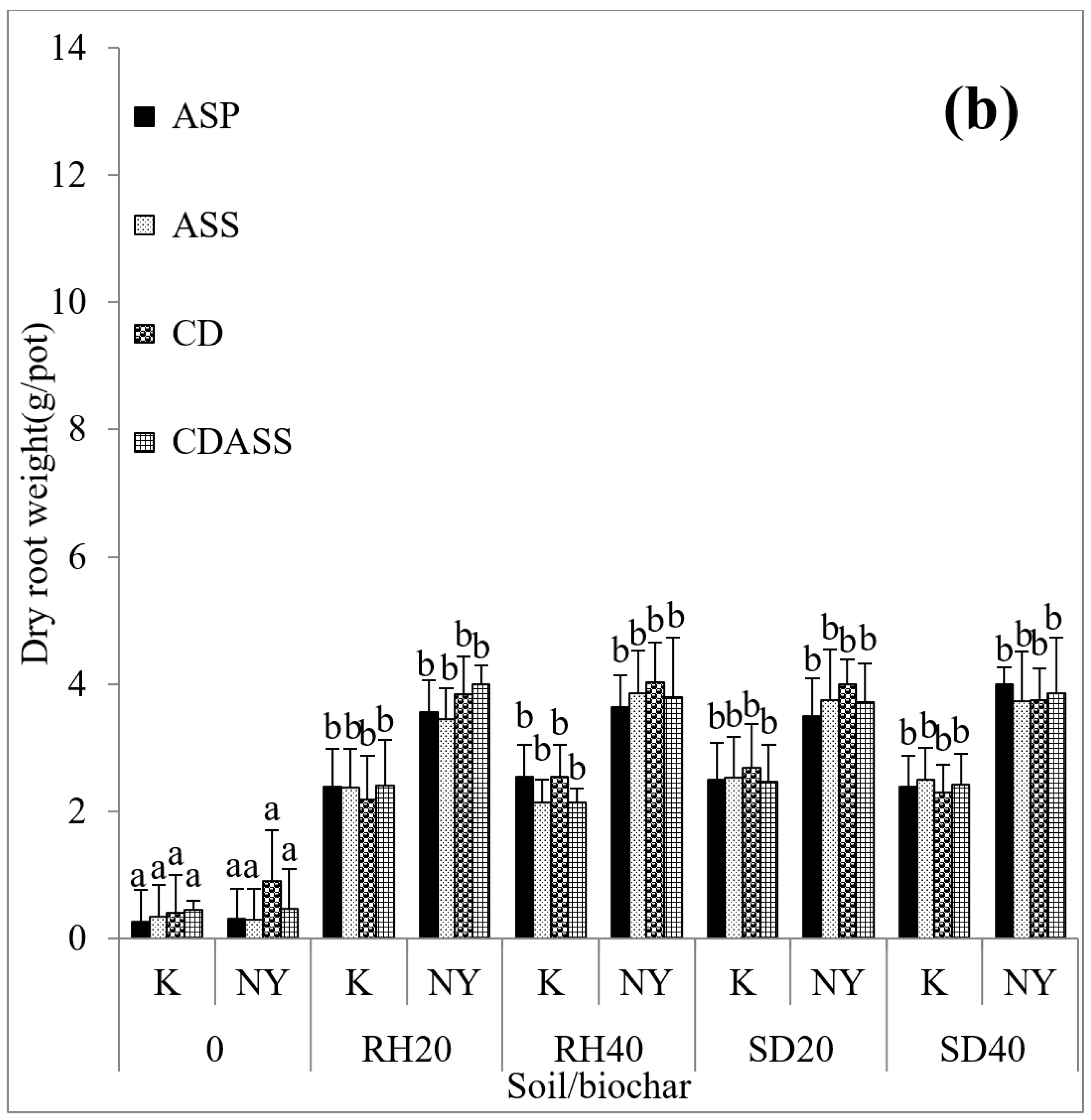 Carbon 09 00034 g002b