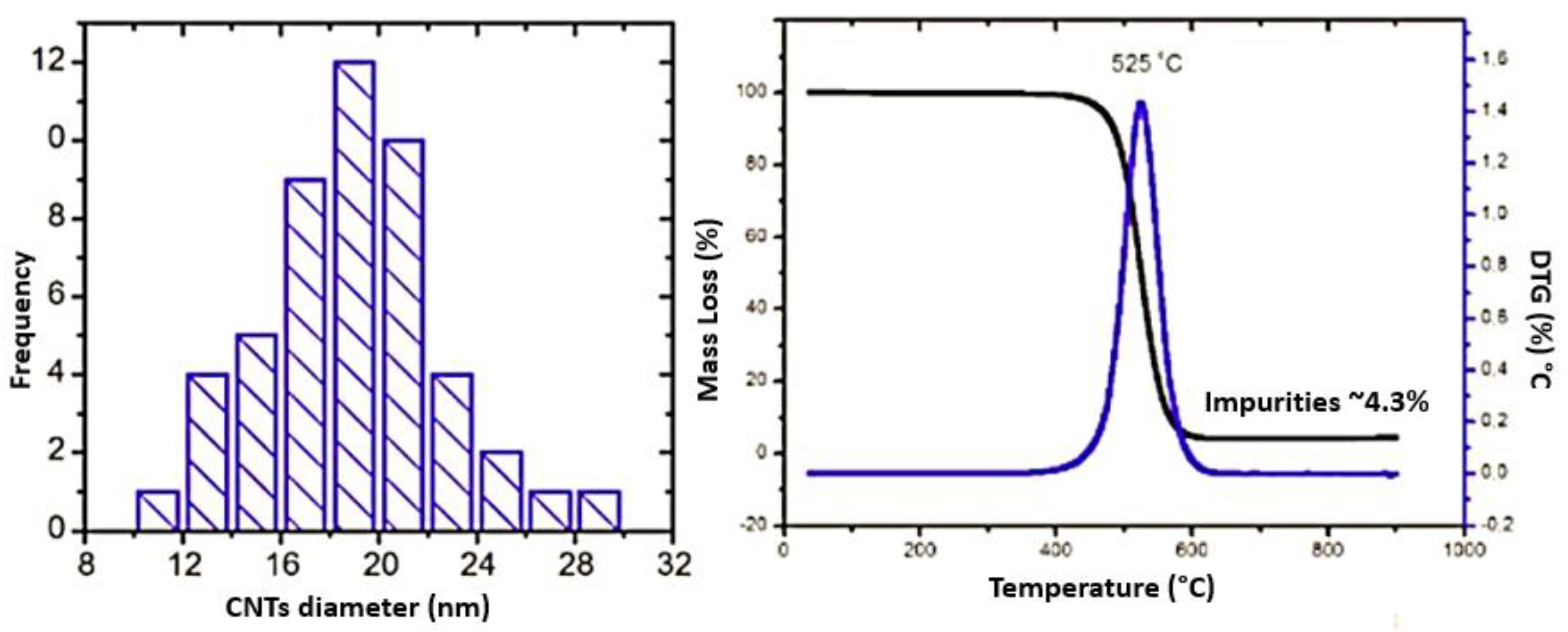 Carbon 09 00036 g002
