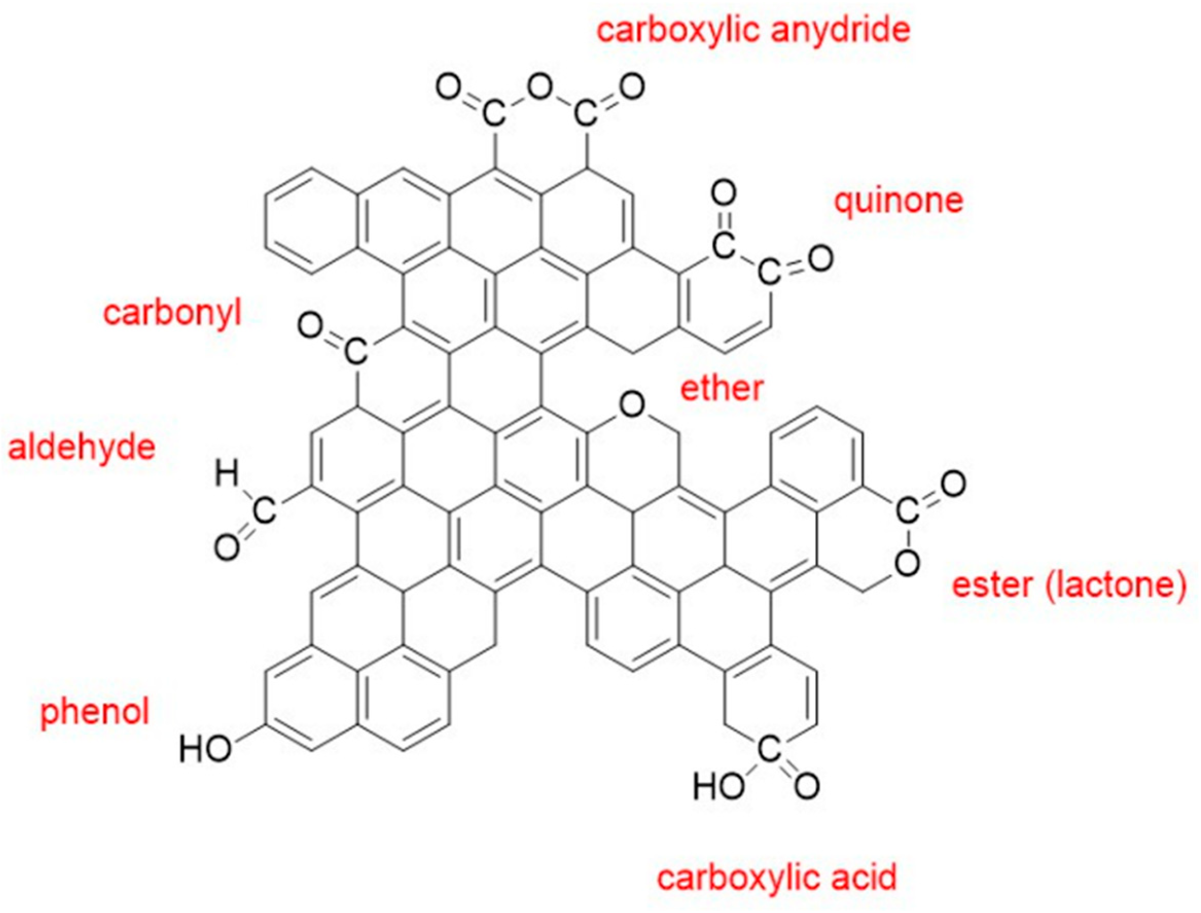 Carbon 09 00038 g001