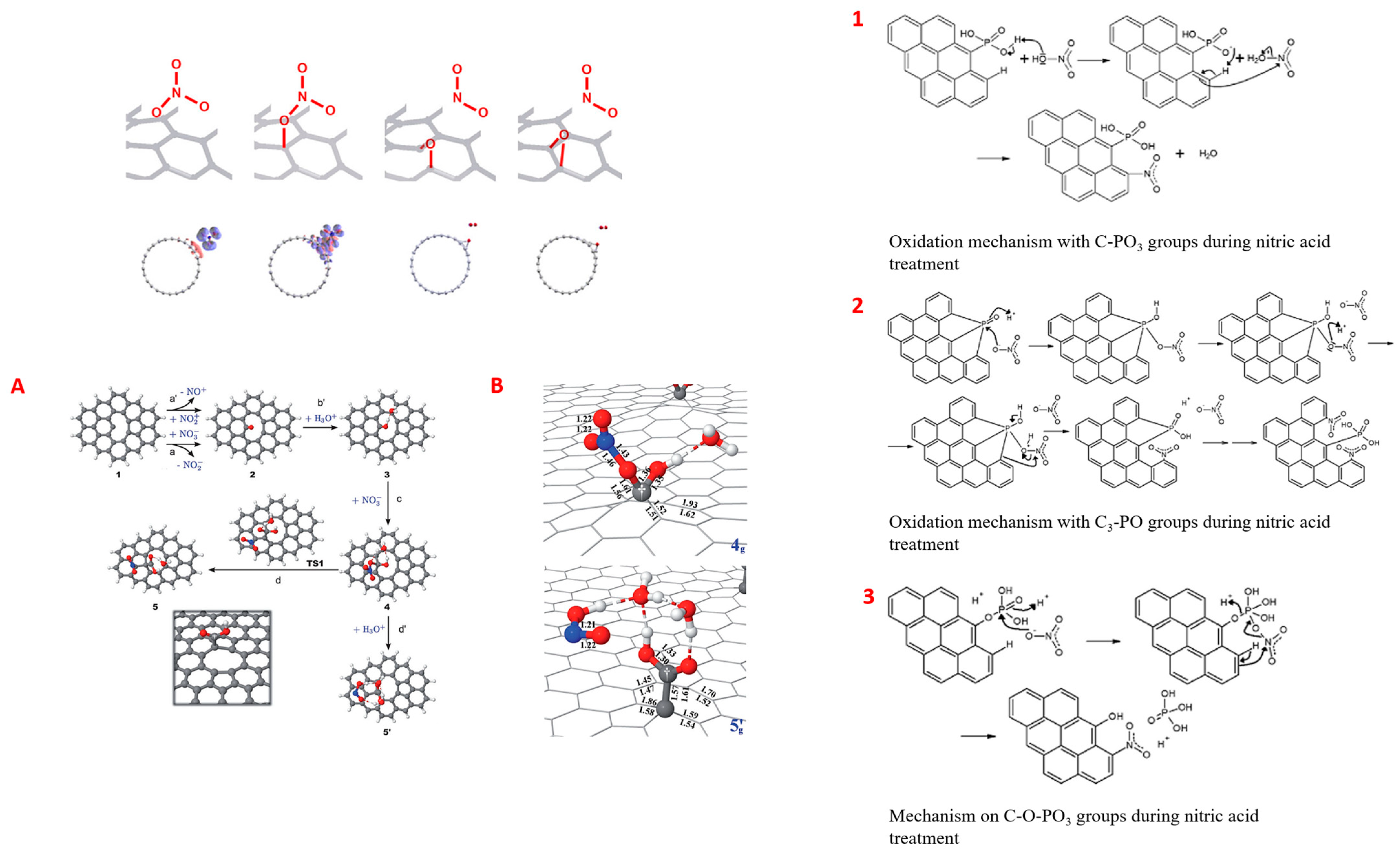 Carbon 09 00038 g002