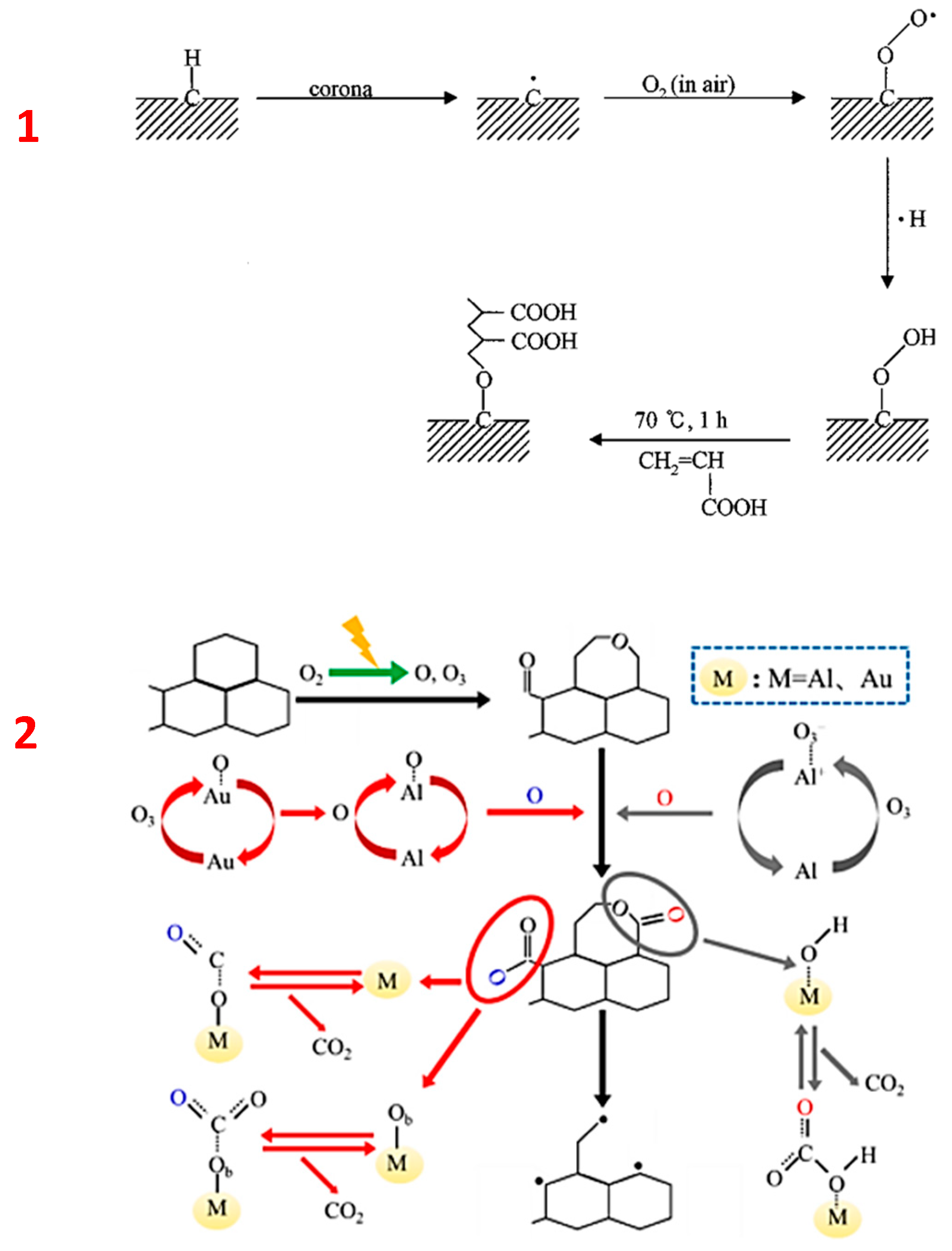 Carbon 09 00038 g004
