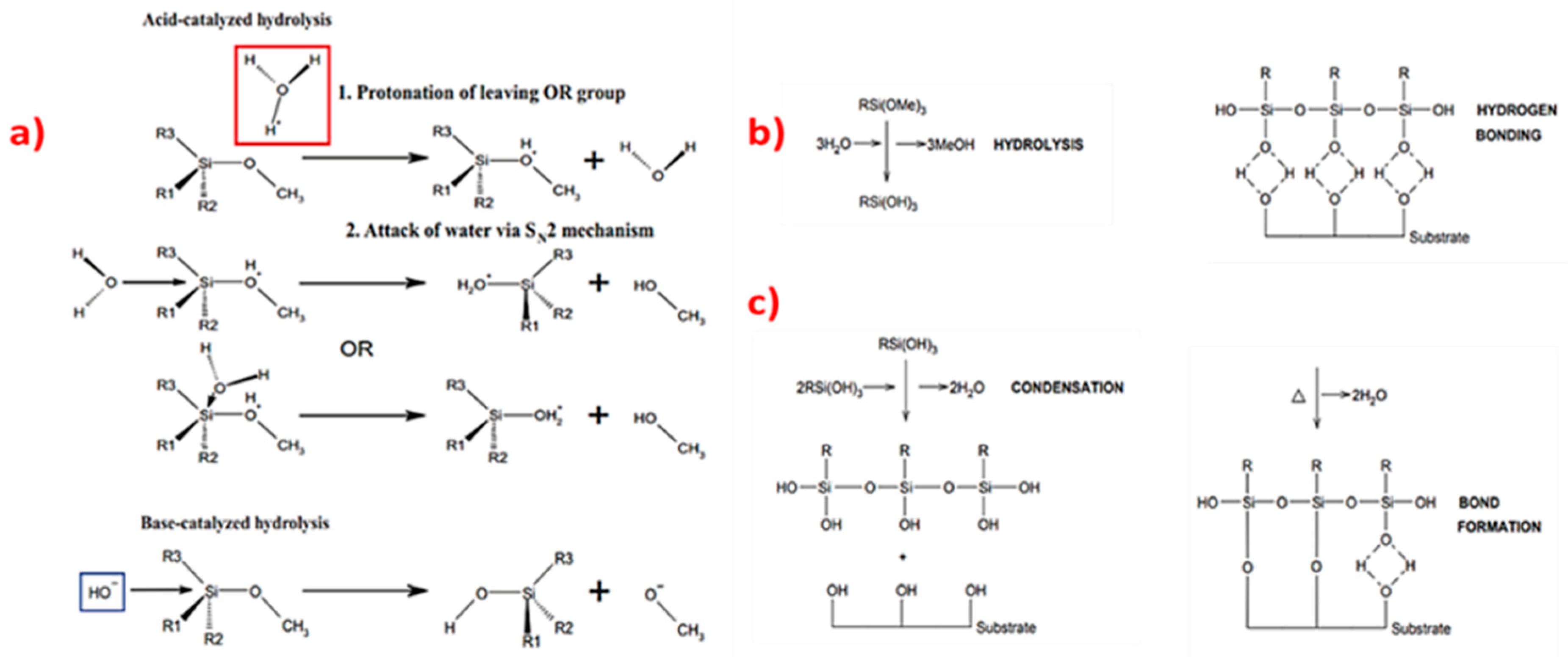 Carbon 09 00038 g005