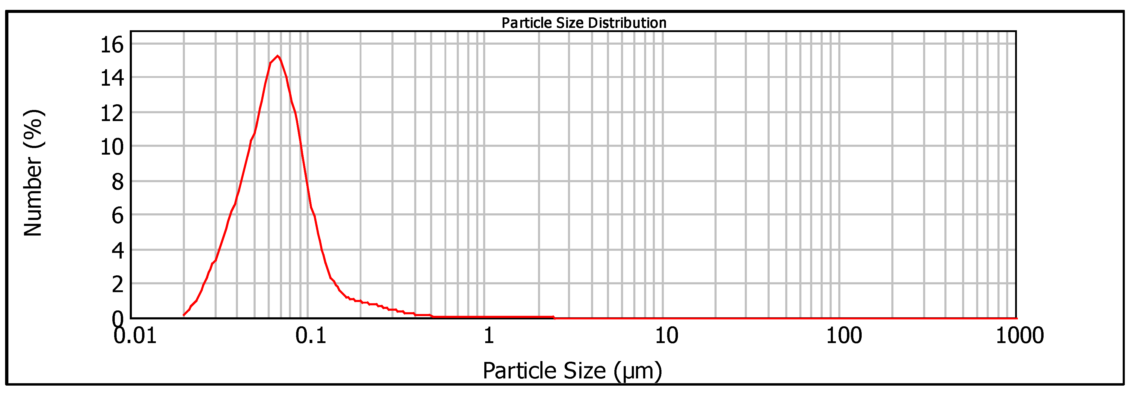 Carbon 09 00039 g004