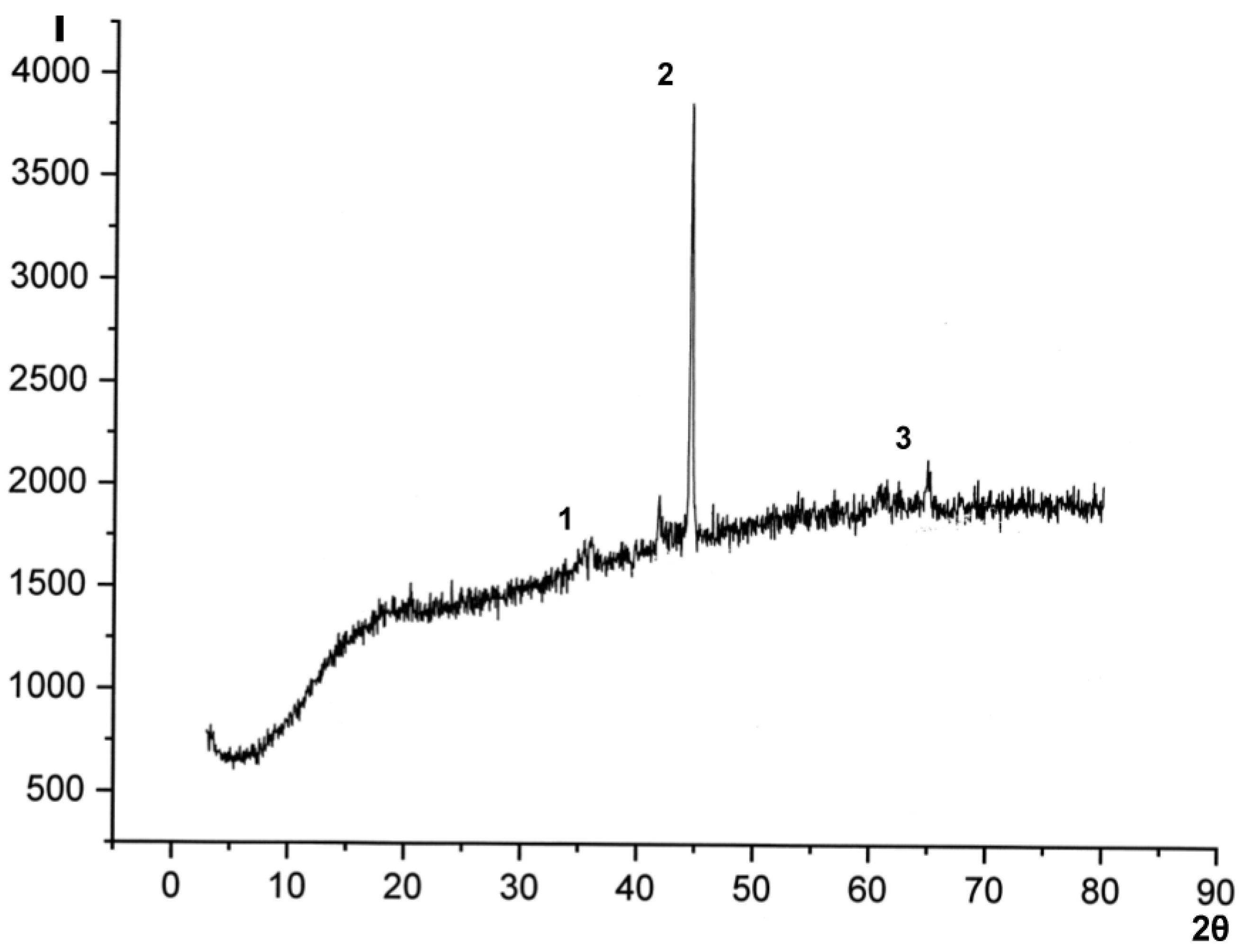 Carbon 09 00039 g006