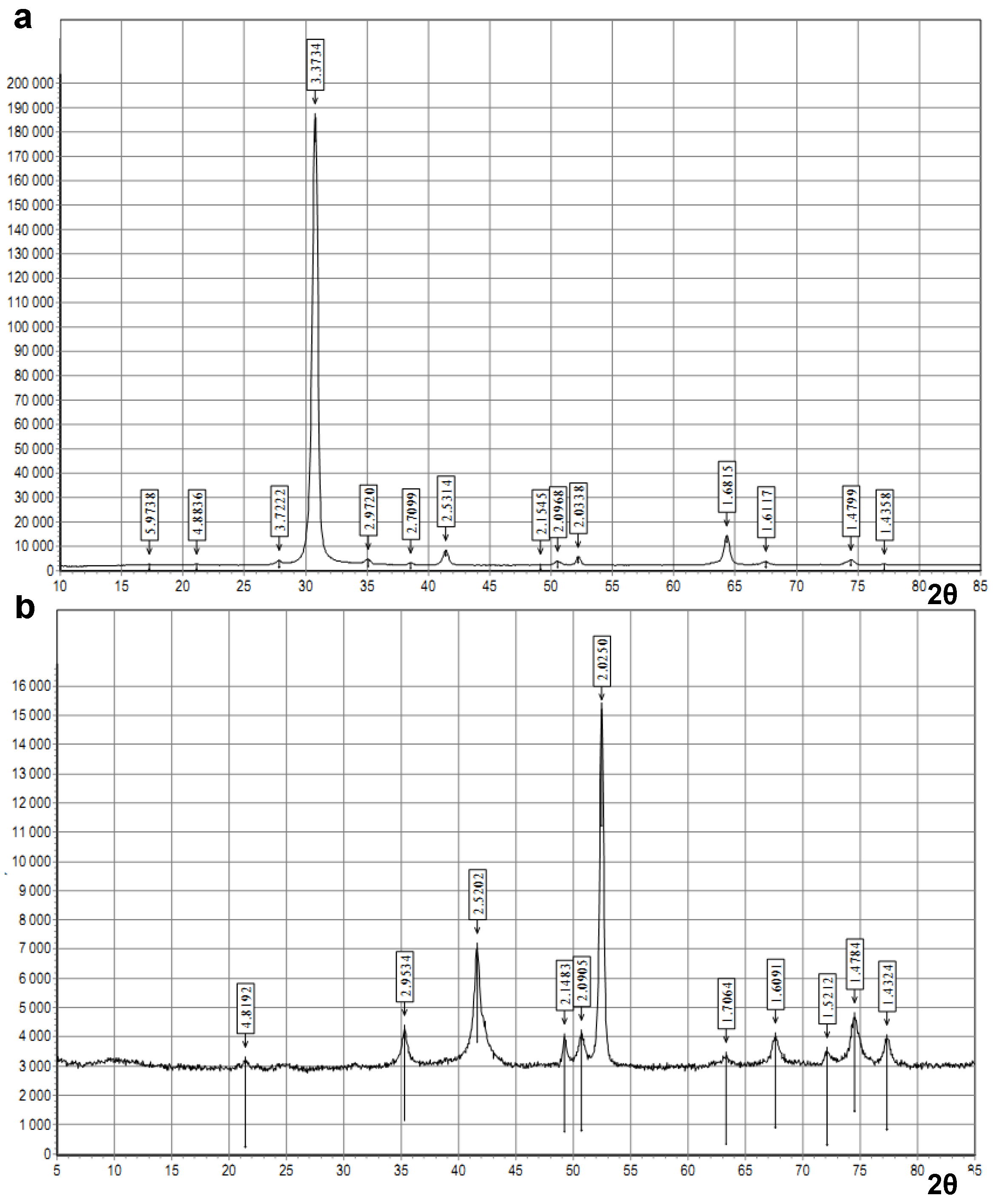 Carbon 09 00039 g008