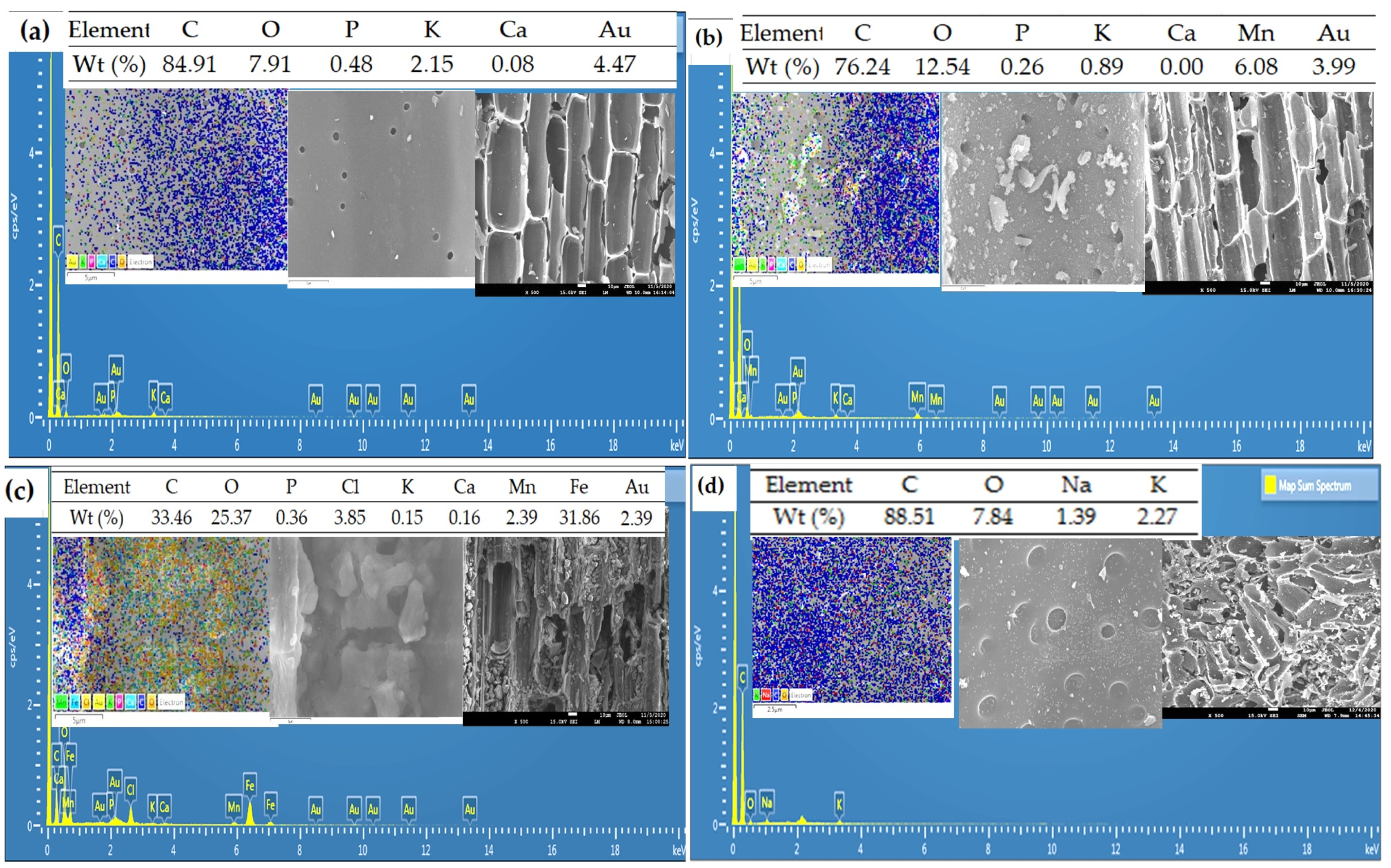 Carbon 09 00040 g001