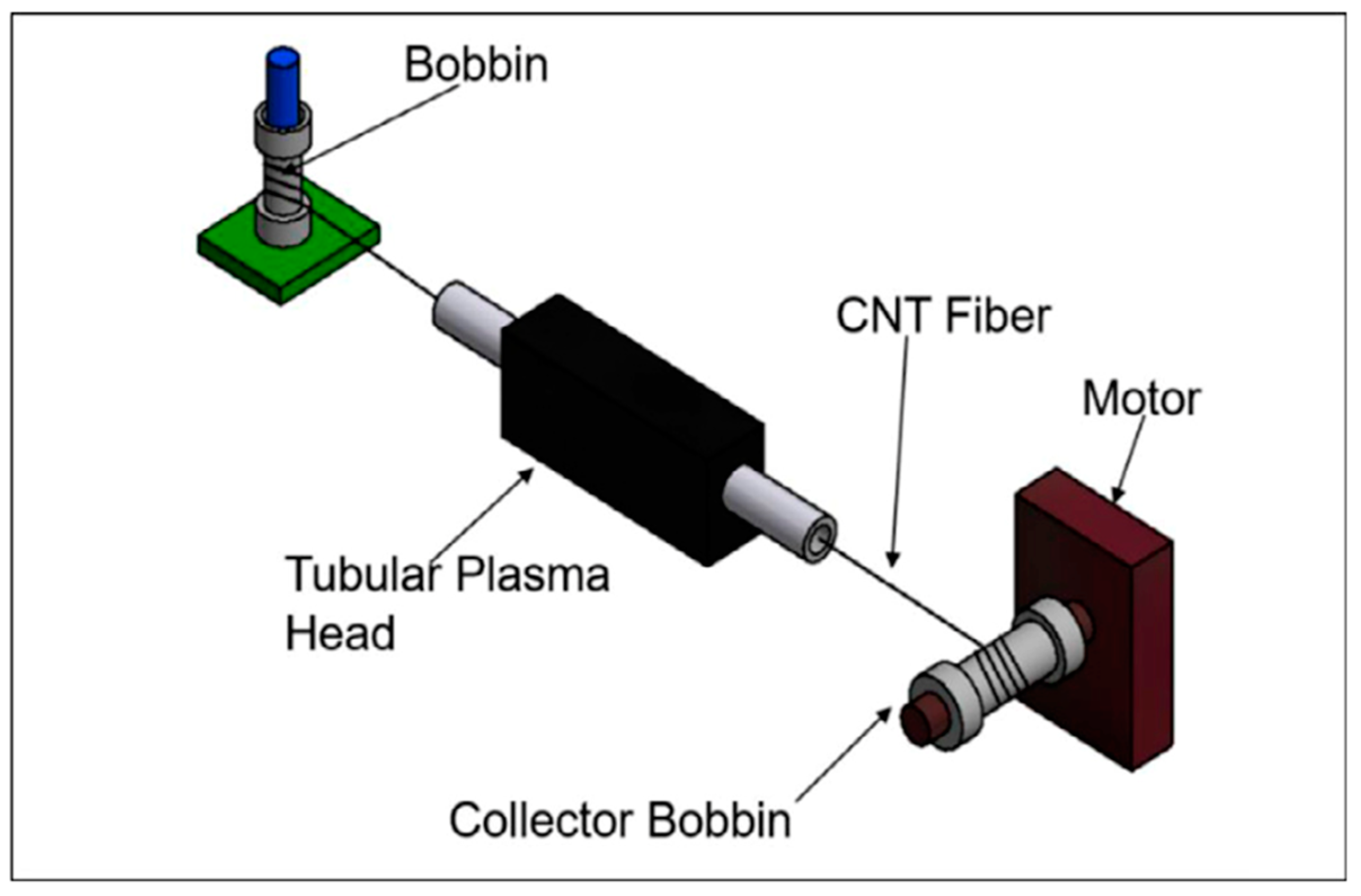Carbon 09 00043 g003