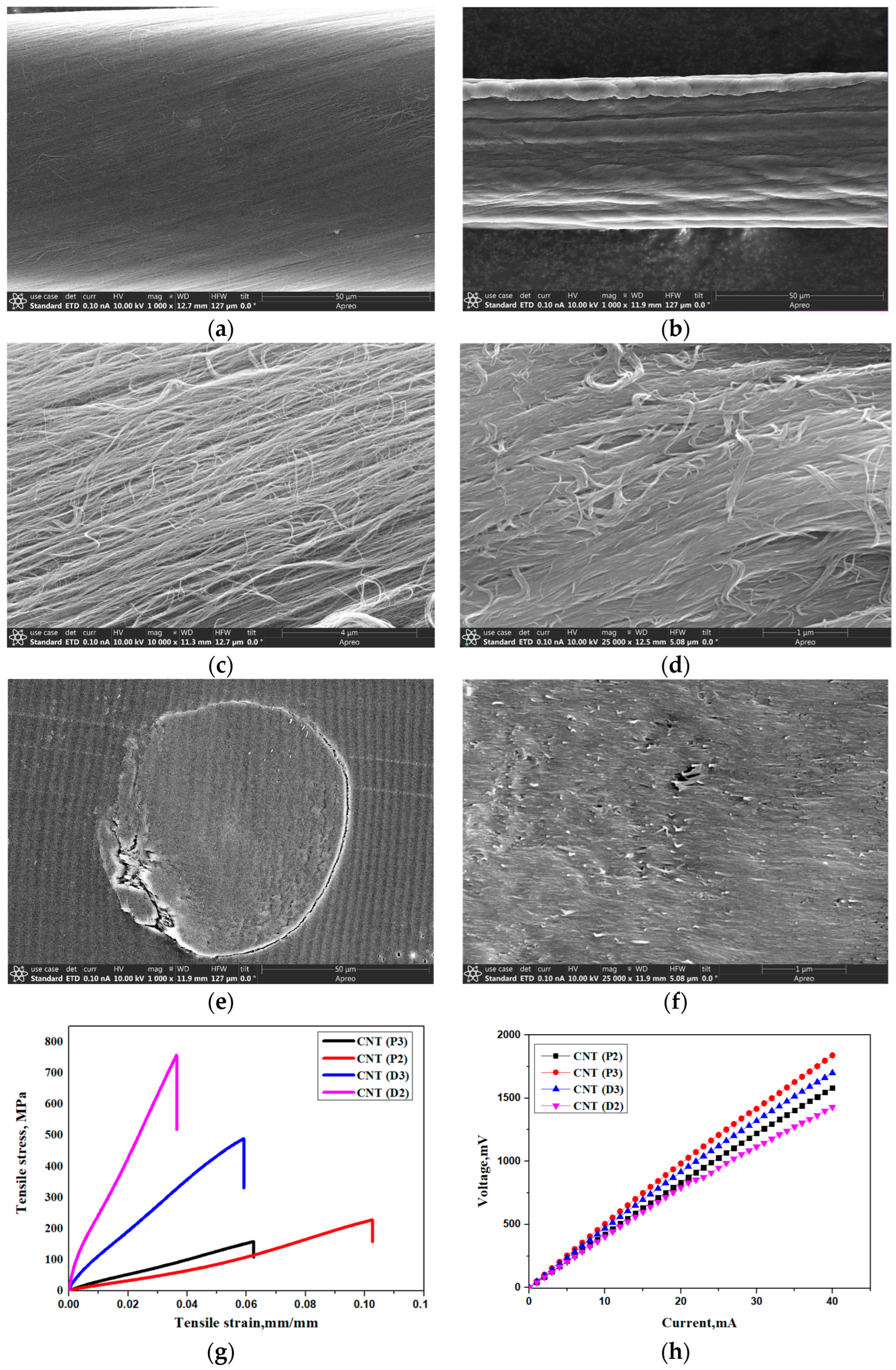 Carbon 09 00043 g006