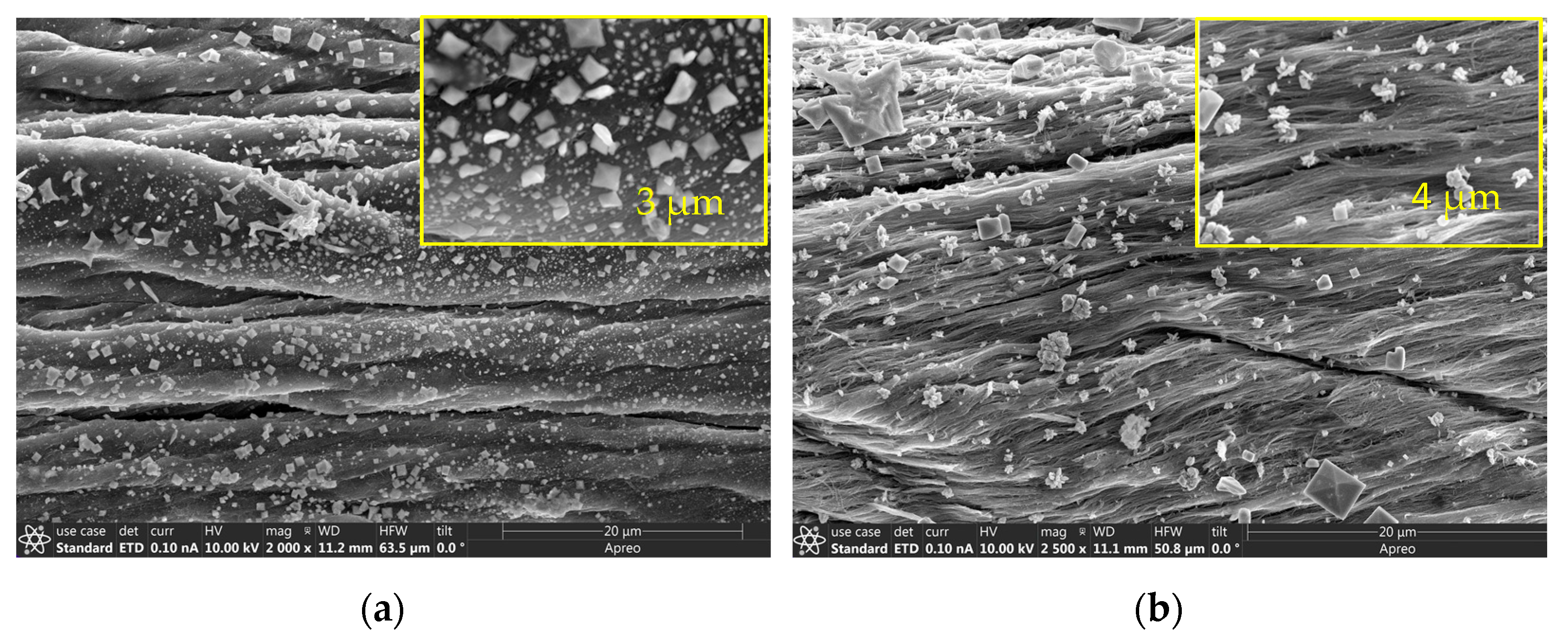 Carbon 09 00043 g007a