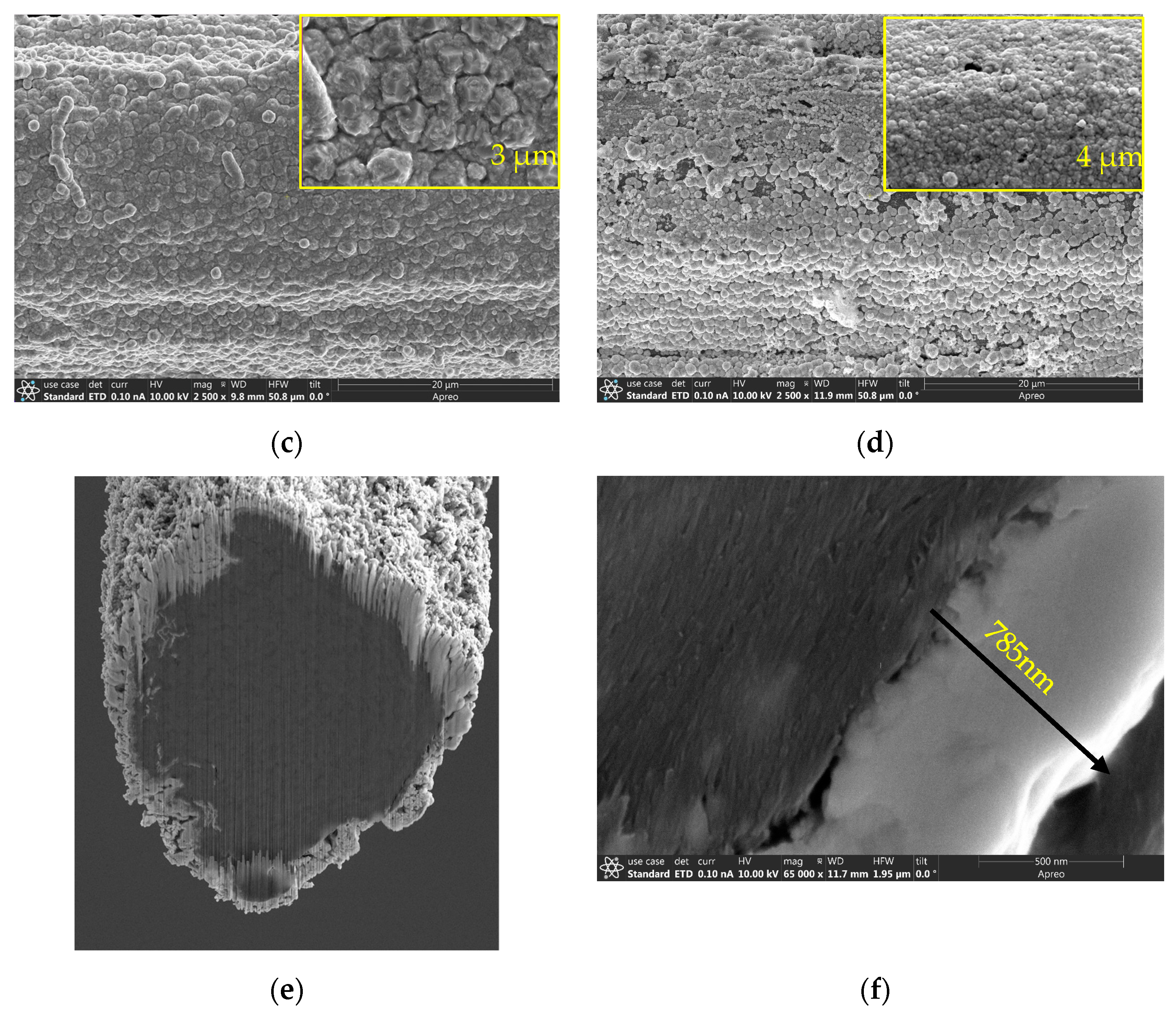 Carbon 09 00043 g007b