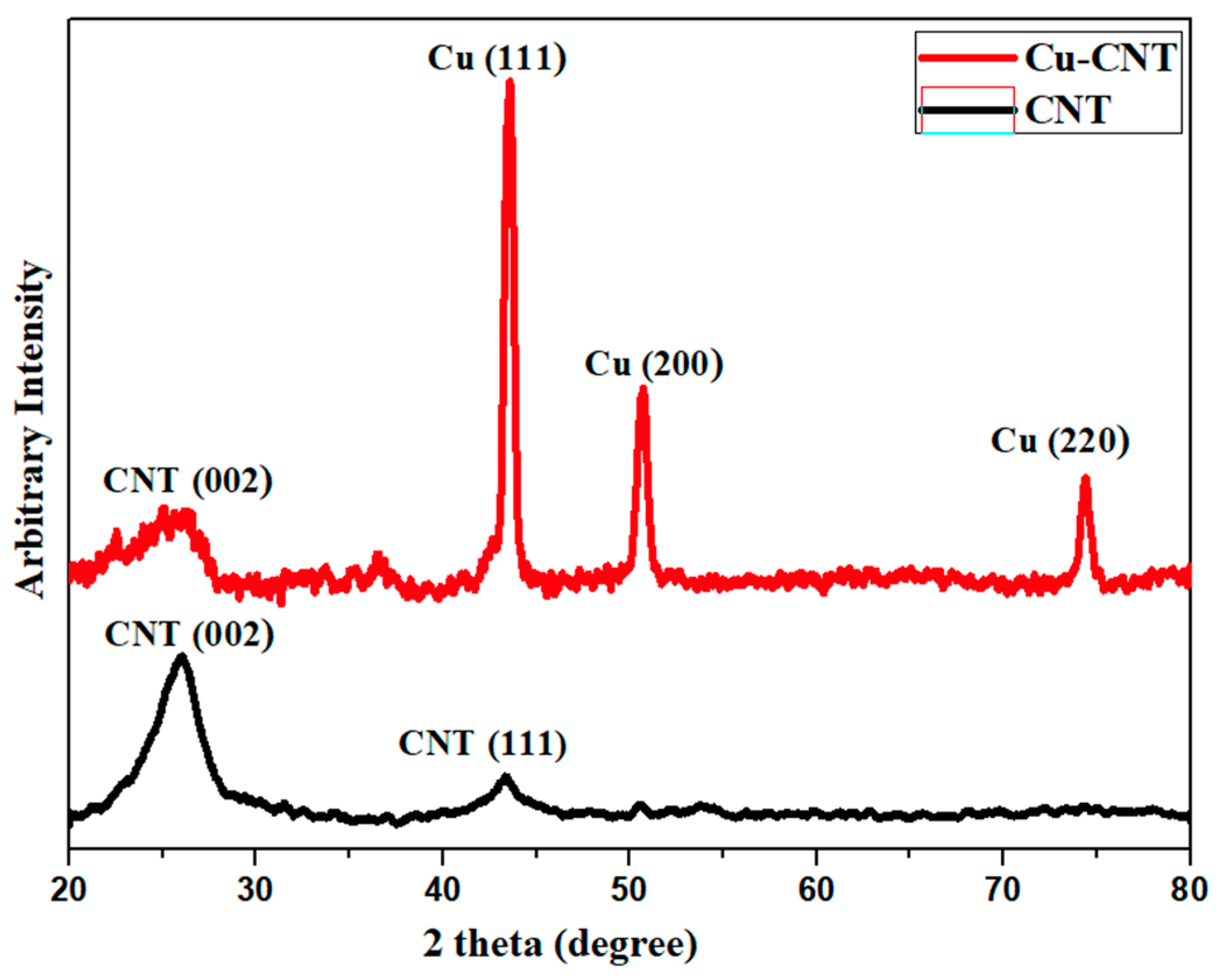 Carbon 09 00043 g008